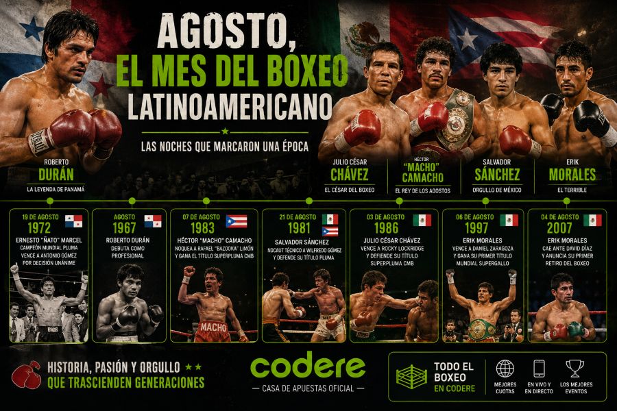 Boxeo mes Agosto