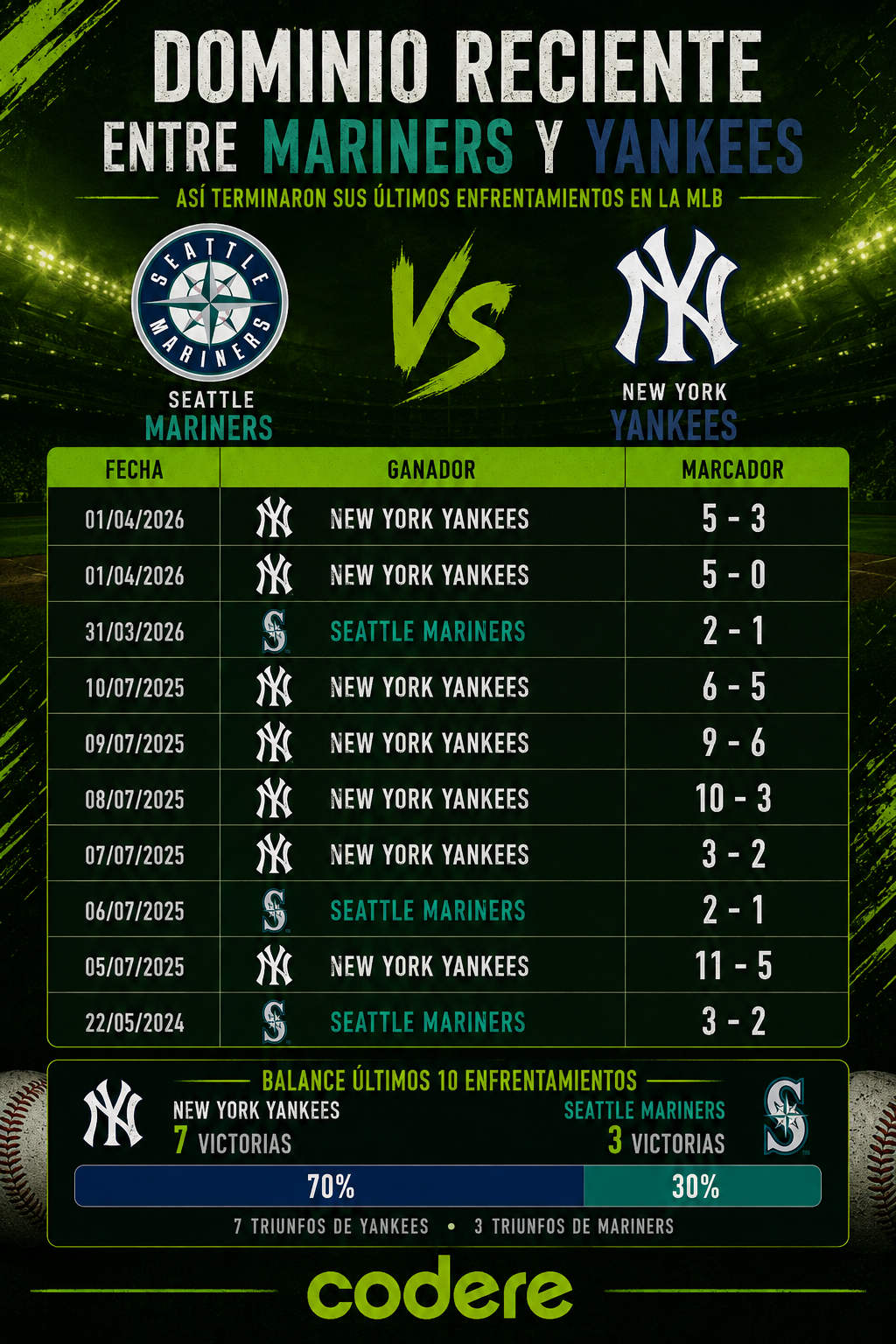 INFO Mariners vs Yankees
