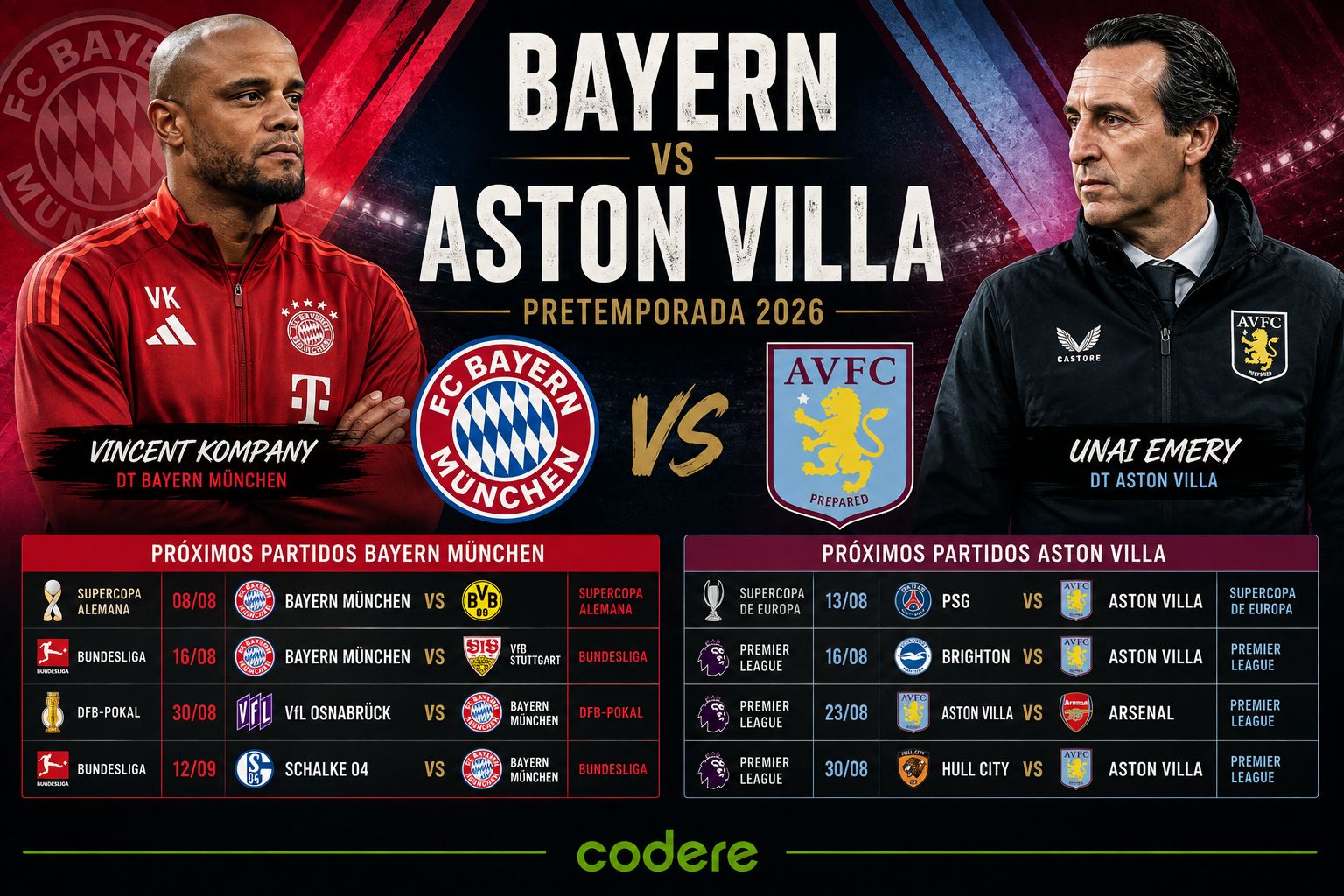 INFOGRAFIA BAYERN VILLA