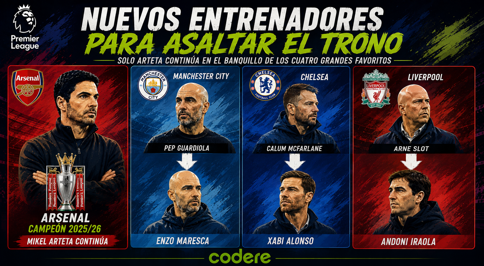 INFOGRAFIA CAMPEONES PREMIER