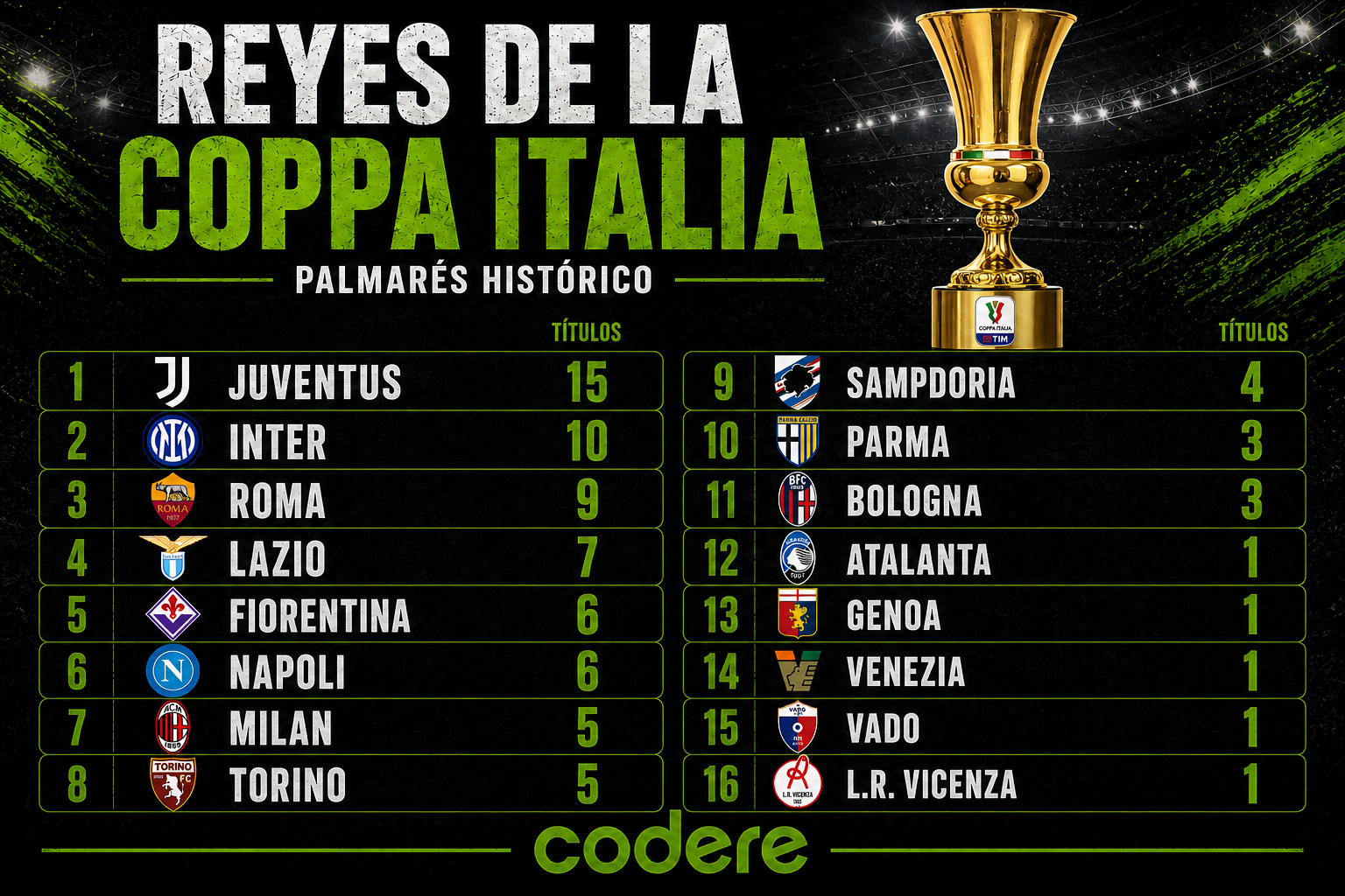 INFOGRAFIA COPA ITALIA 26-27