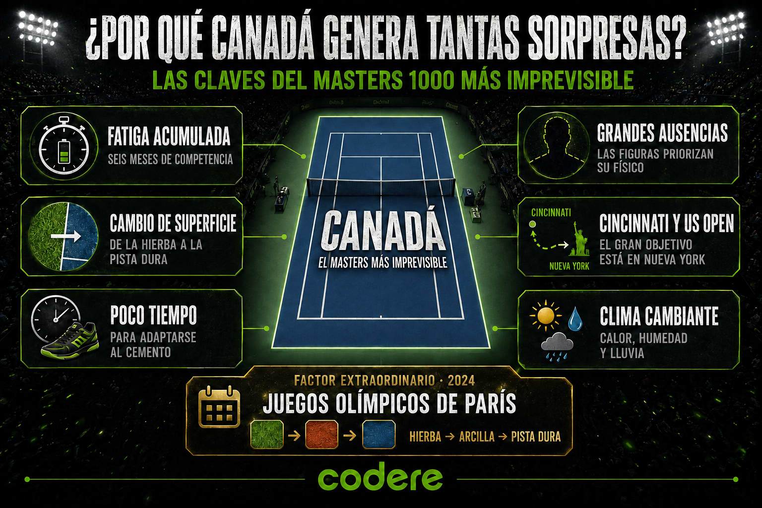 INFOGRAFIA - MASTERS CANADA 