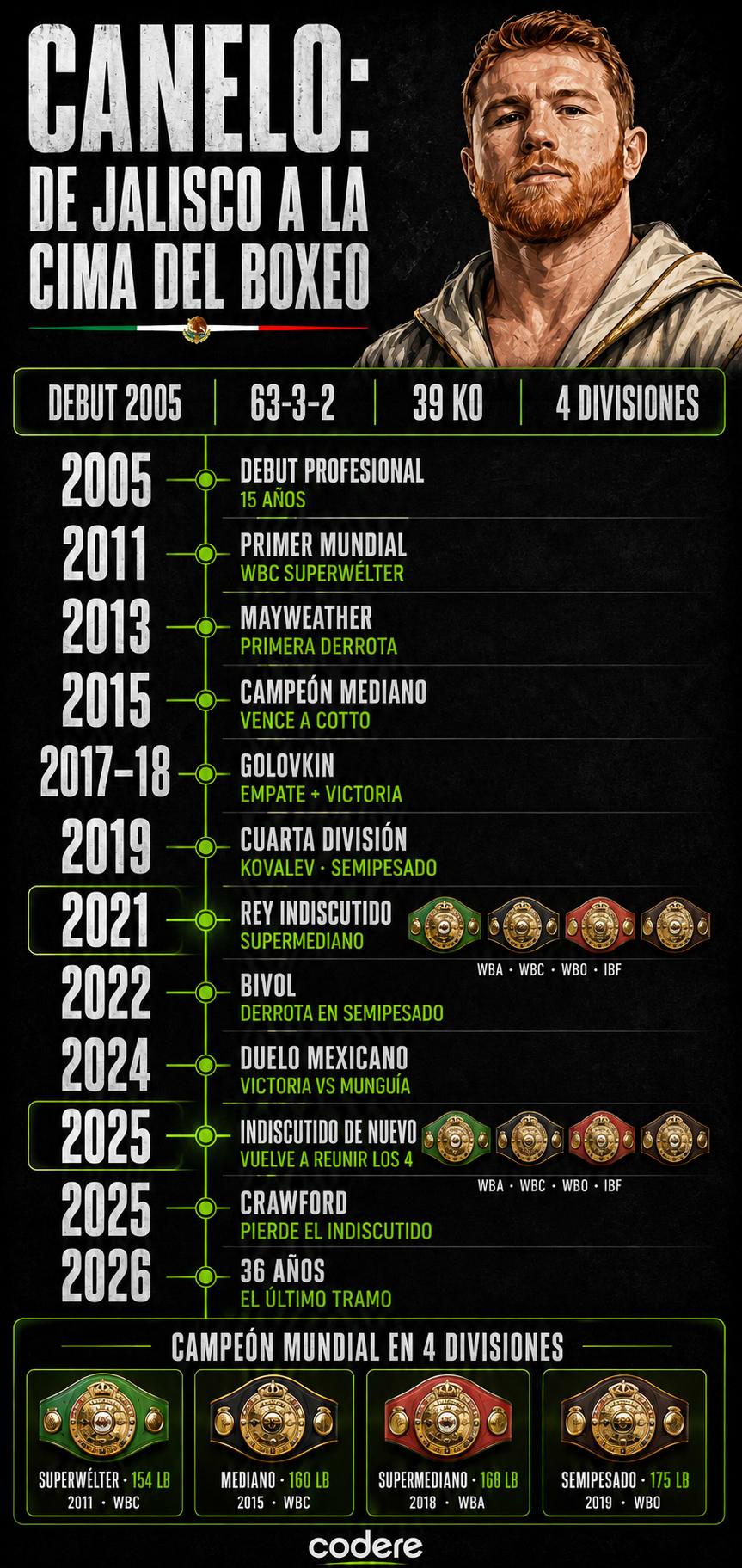 INFOGRAFÍA - EVERGREEN - PROXIMA FIGURA BOXEO MEXICANO - PANAMA