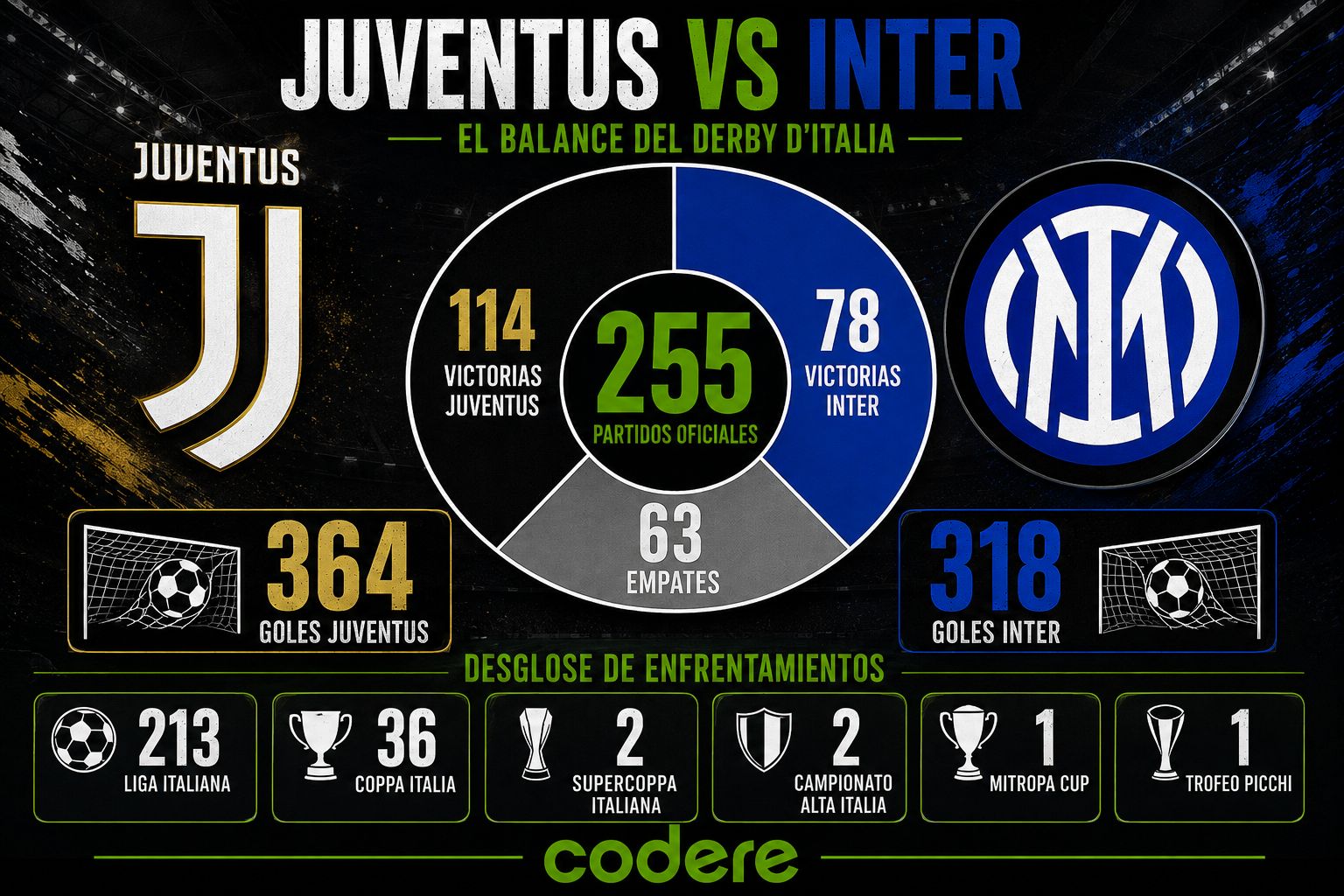 INFOGRAFIA JUVENTUS VS INTER - PANAMÁ