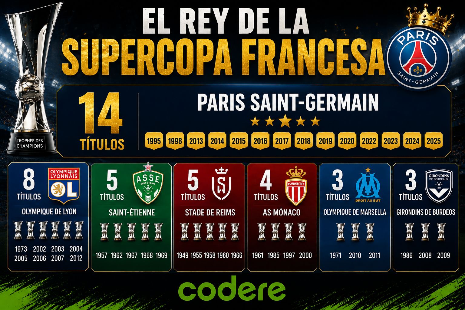 INFOGRAFIA PALMARES SUPERCOPA FRANCIA PSG