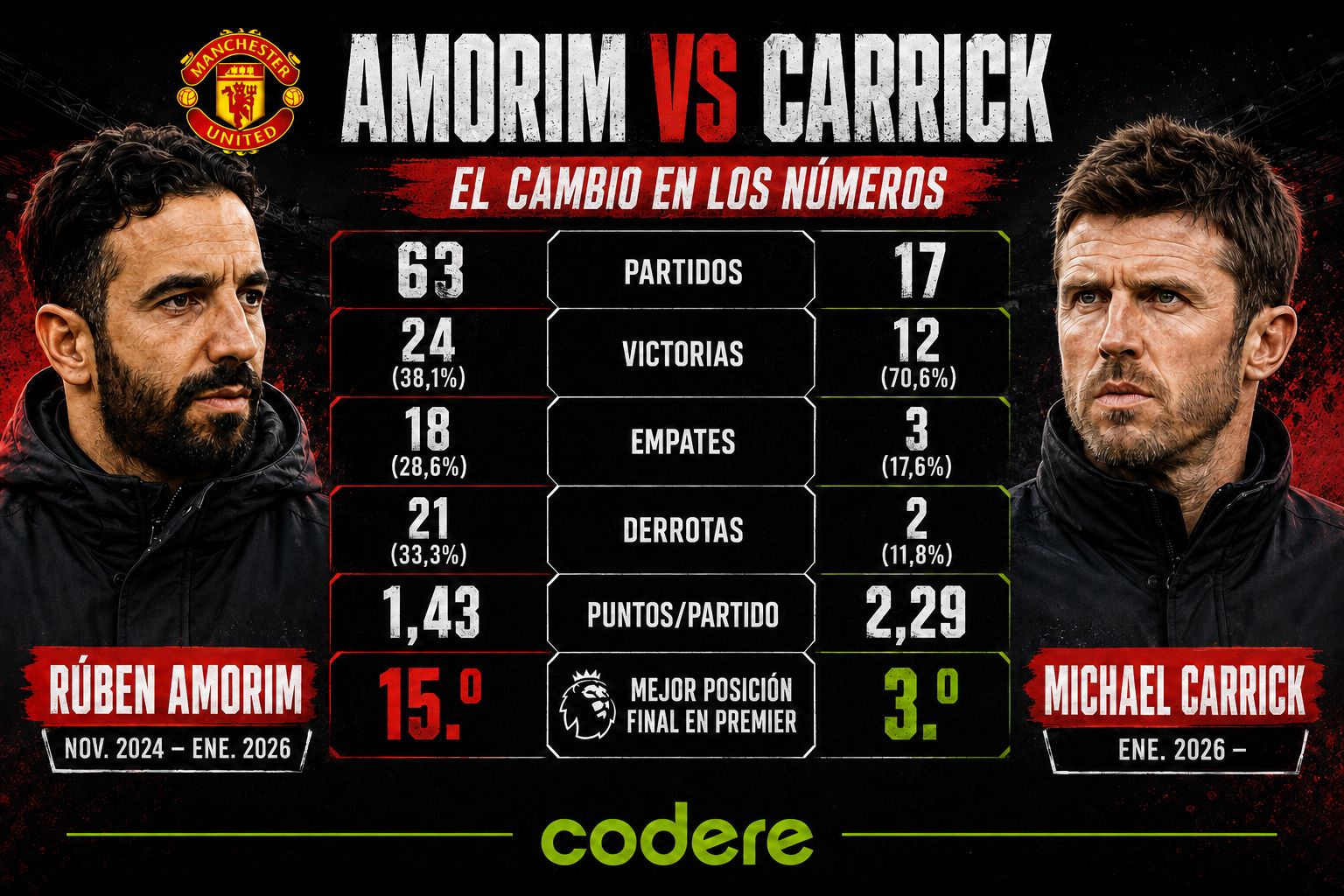 INFOGRAFIA PREVIA - AC MILAN VS MAN UNITED - PANAMA