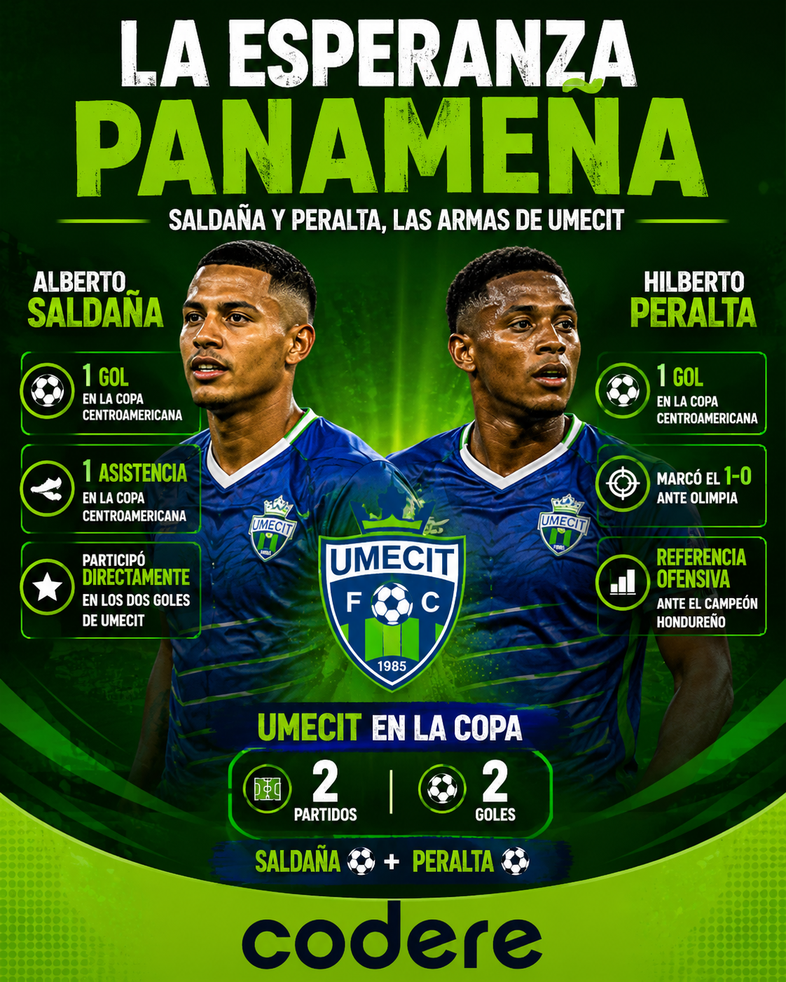 Infografía de Saldaña y Peralta en la centroamericana 2026