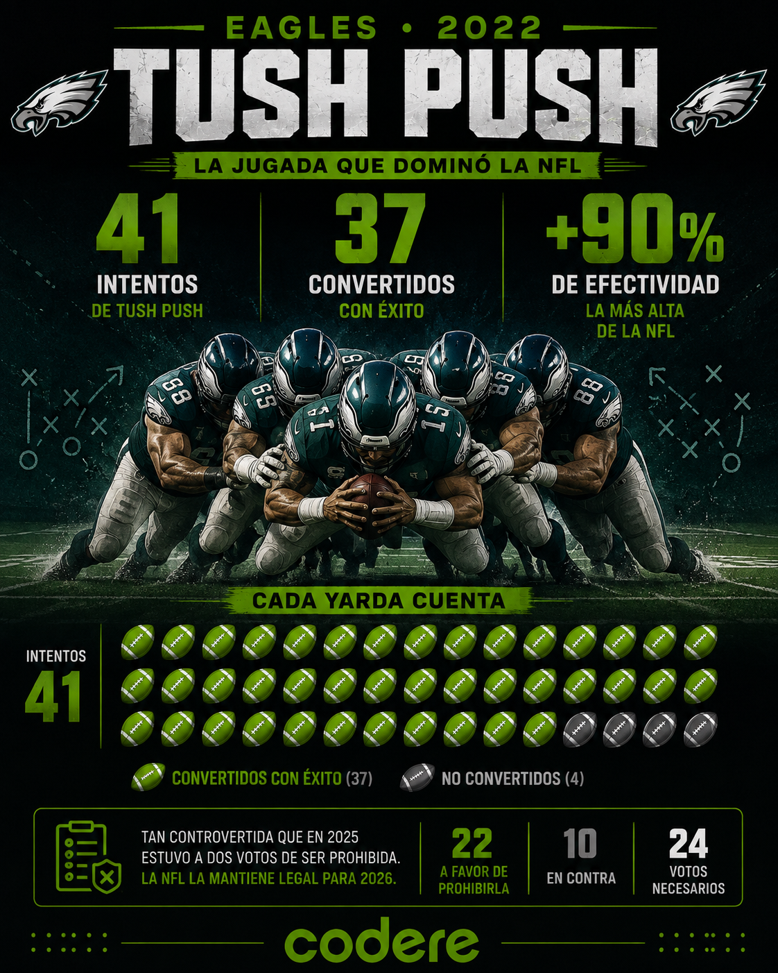 infografíade cómo funciona el tush push