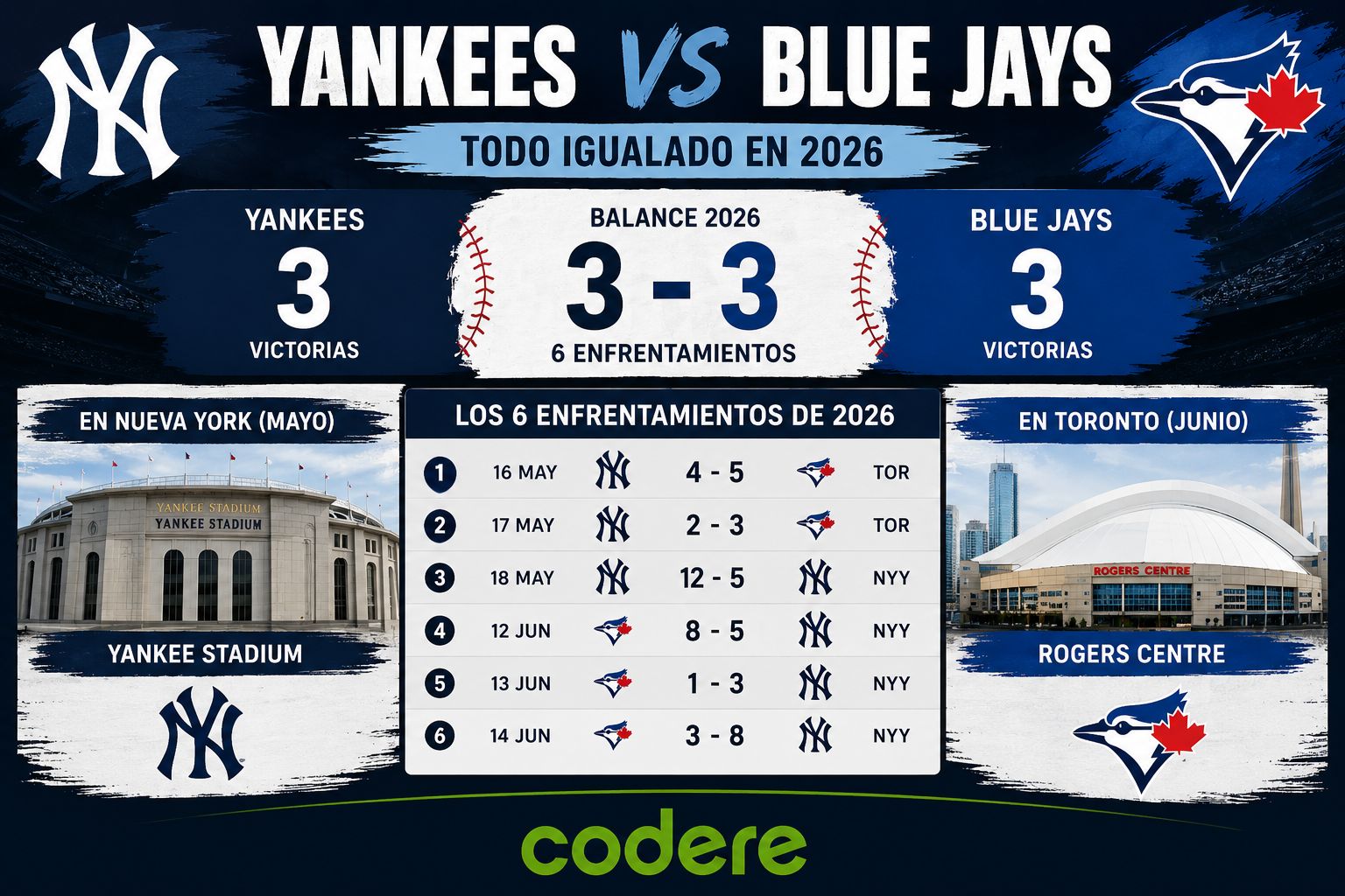 INFOGRAFIA YANKEES BLUE JAYS 2026