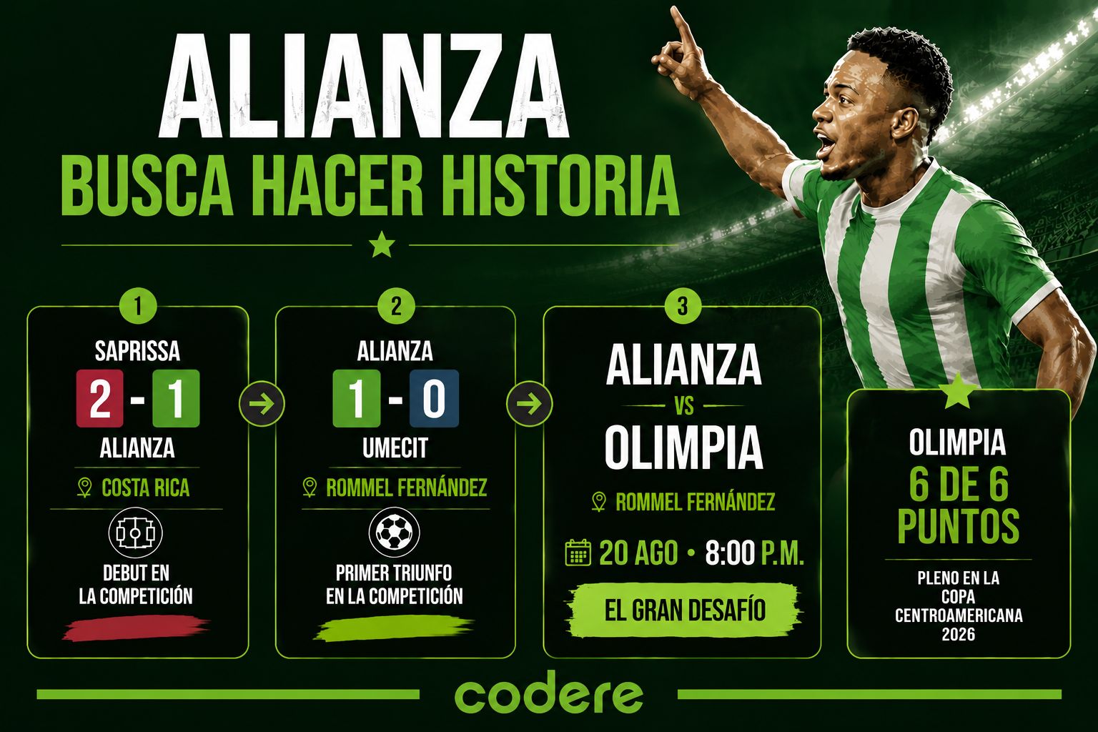 historial y estadisticas con infografía de Alianza FC vs Olimpia coipa centroamericana 2026