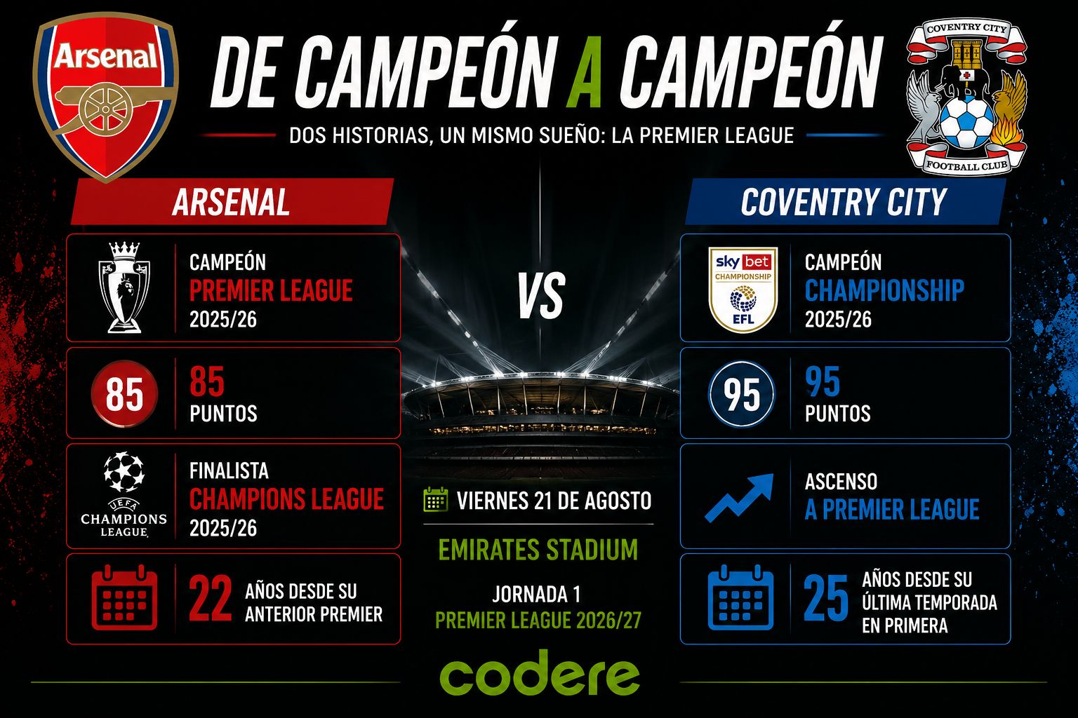 infografía de Arsenal vs Coventry City Premier League 2026_27