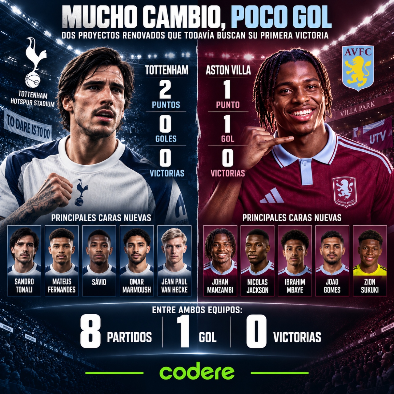 Historial de encuentros de Tottenham vs Aston Villa