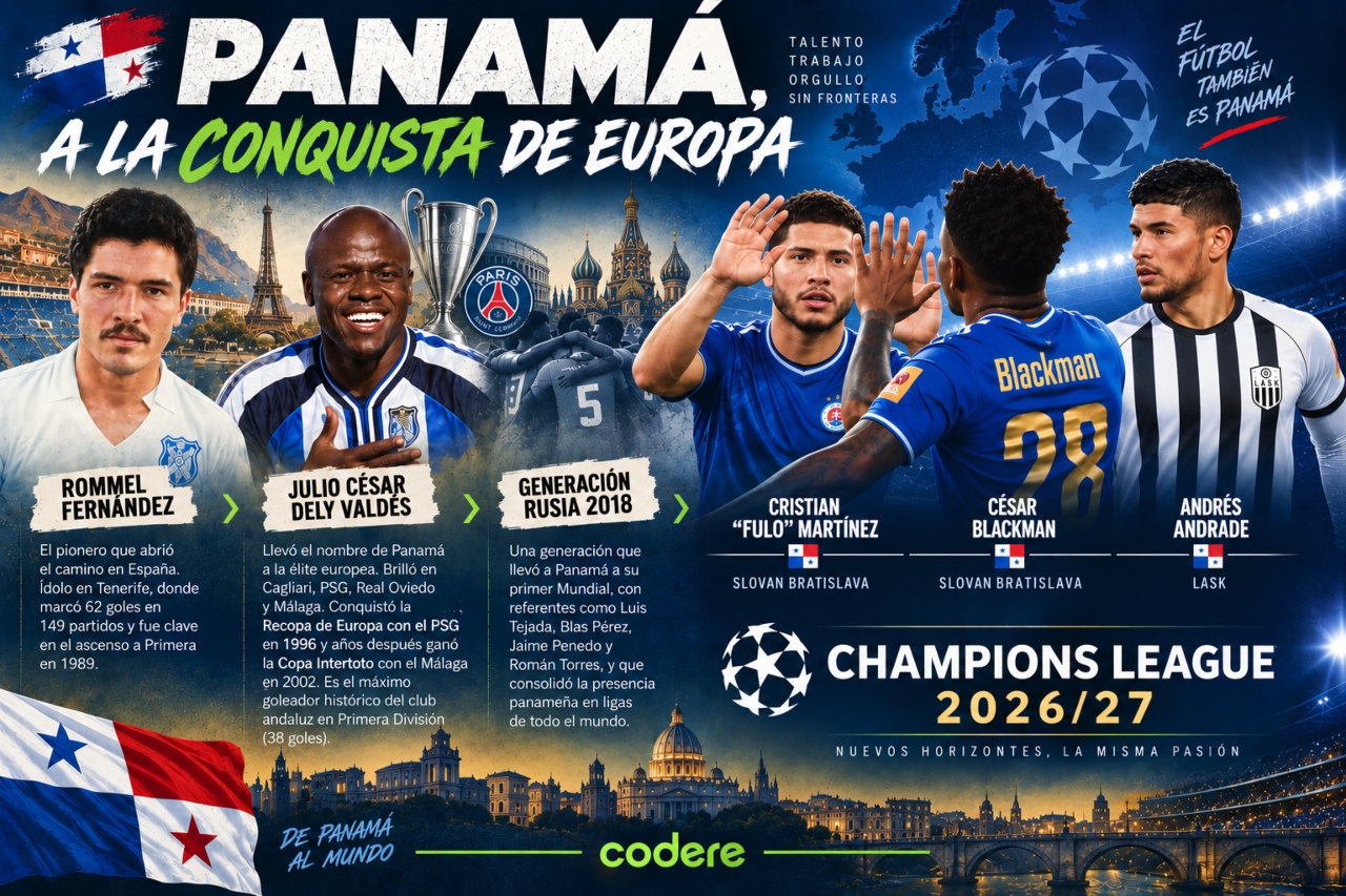 Jugadores panameños en Europa y en la Champions League
