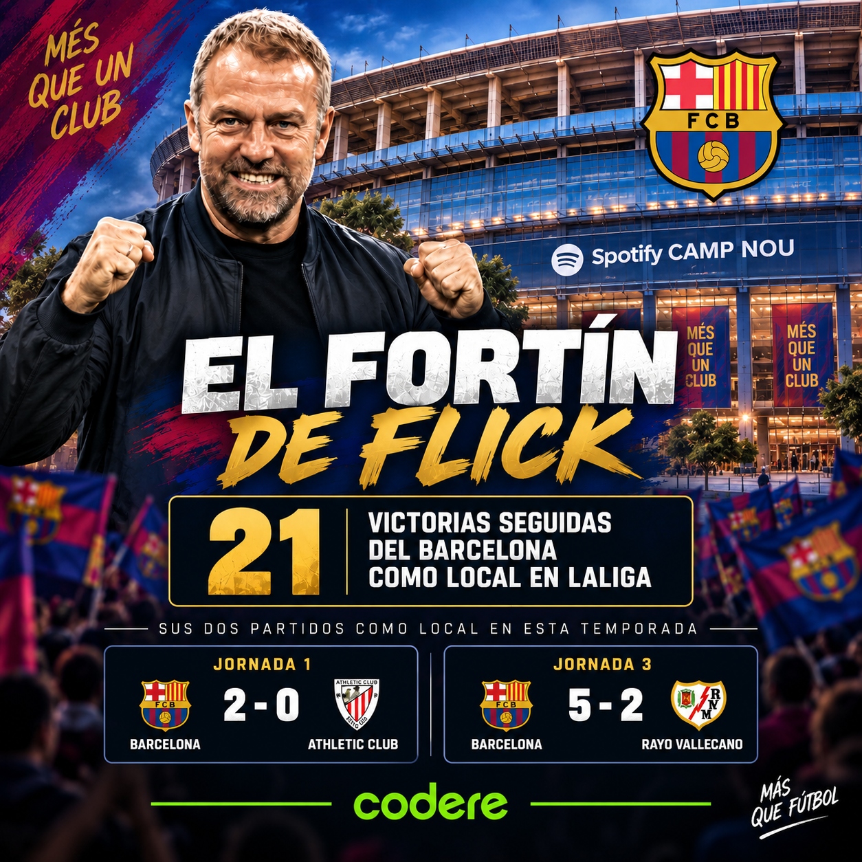 Barcelona lleva 21 victorias seguidas en laliga 2026