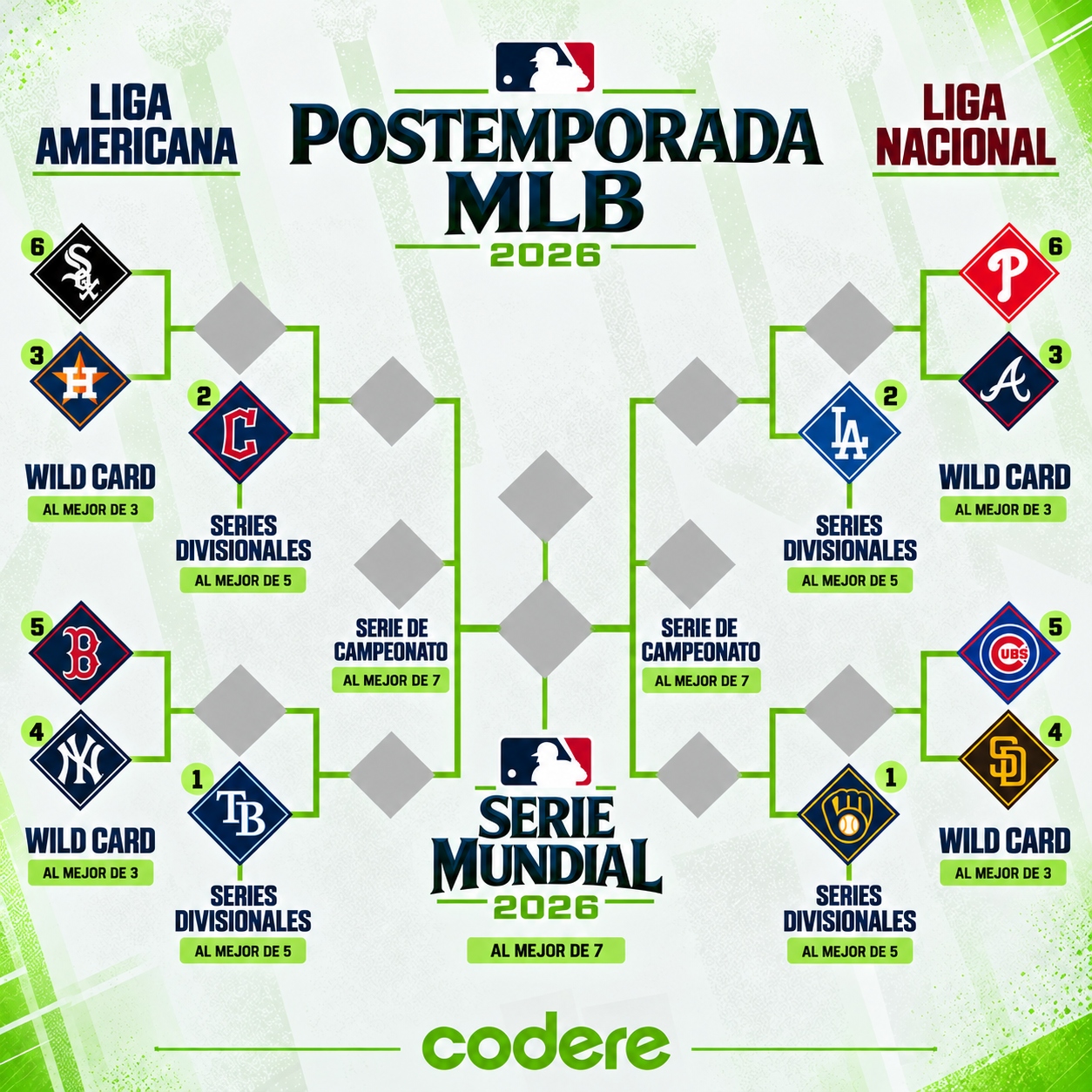 encuentros de Playoffs de MLB 2026