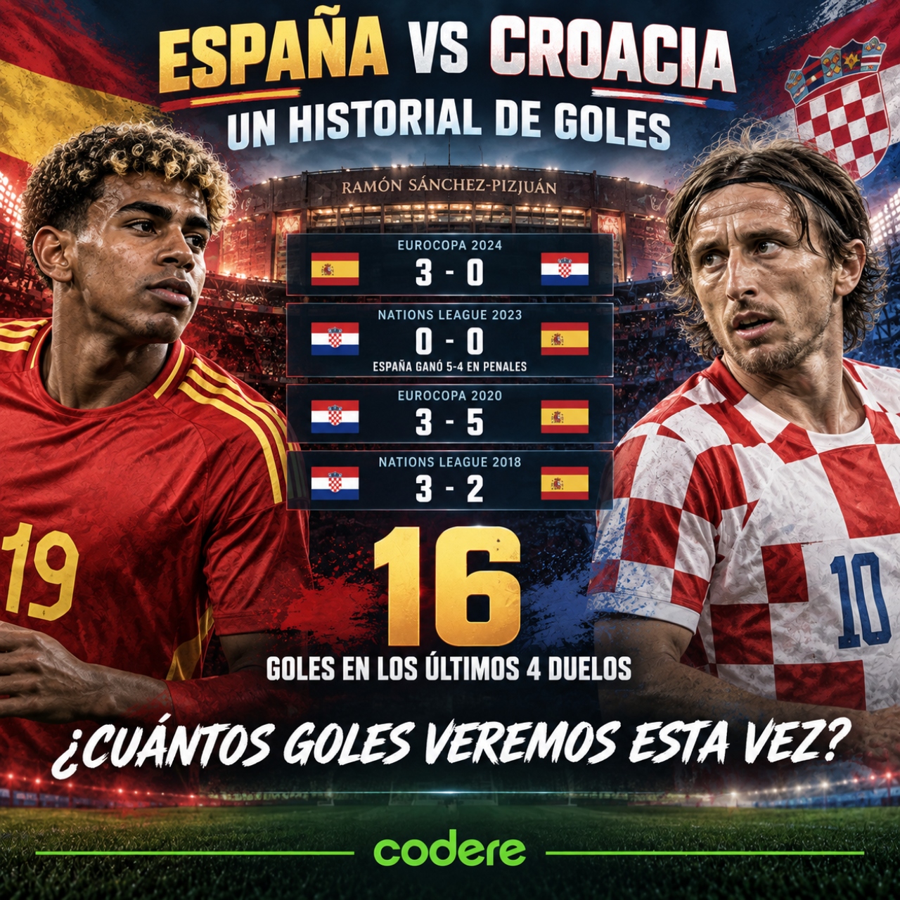 historial de España vs Croacia 2026