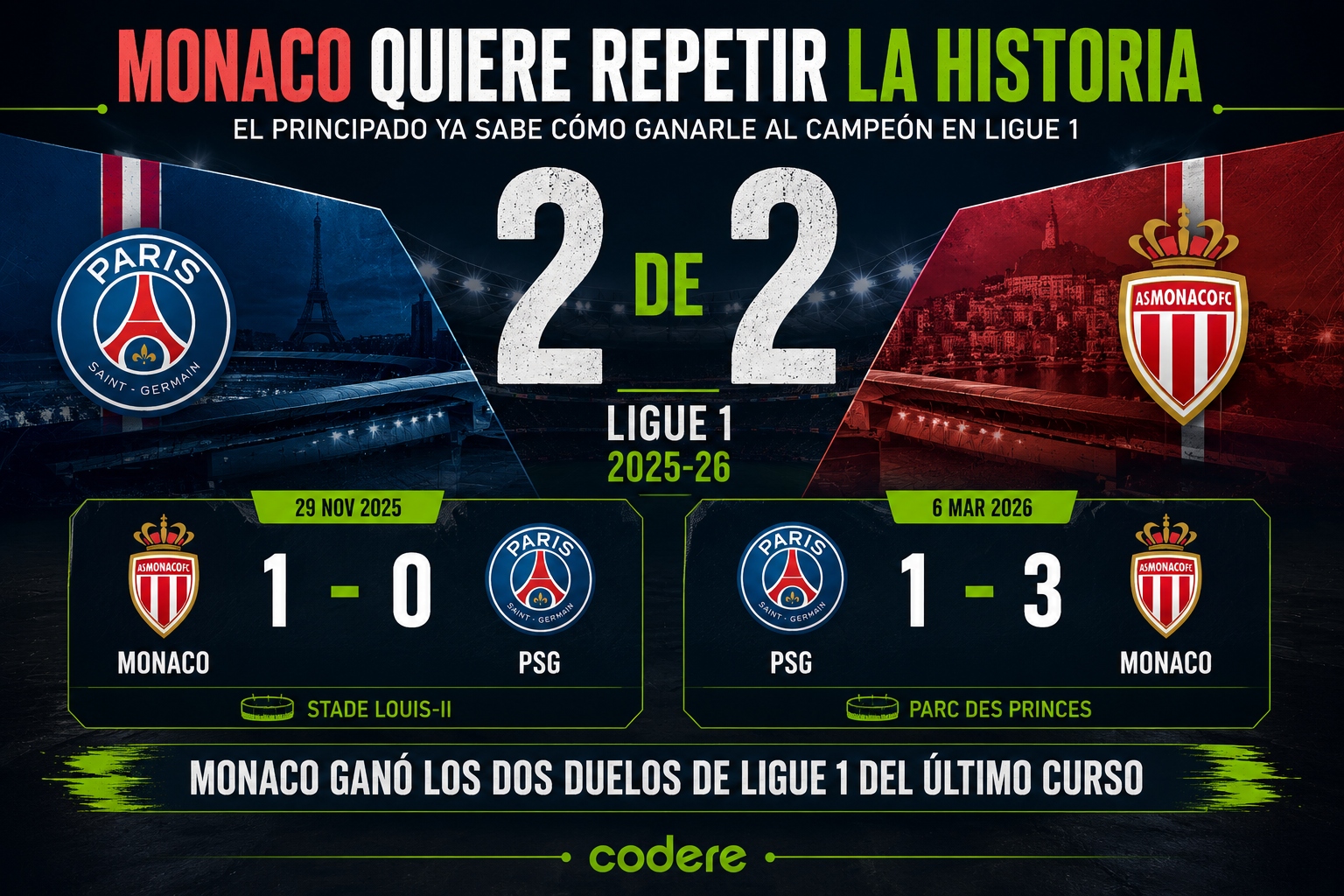 infografía de PSG vs Monaco historial