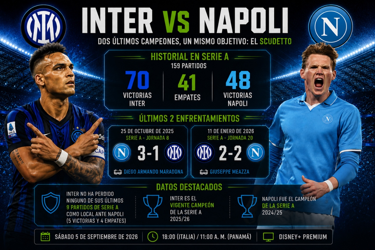 infografía del partido de Inter vs Napoli de Serie A 2026
