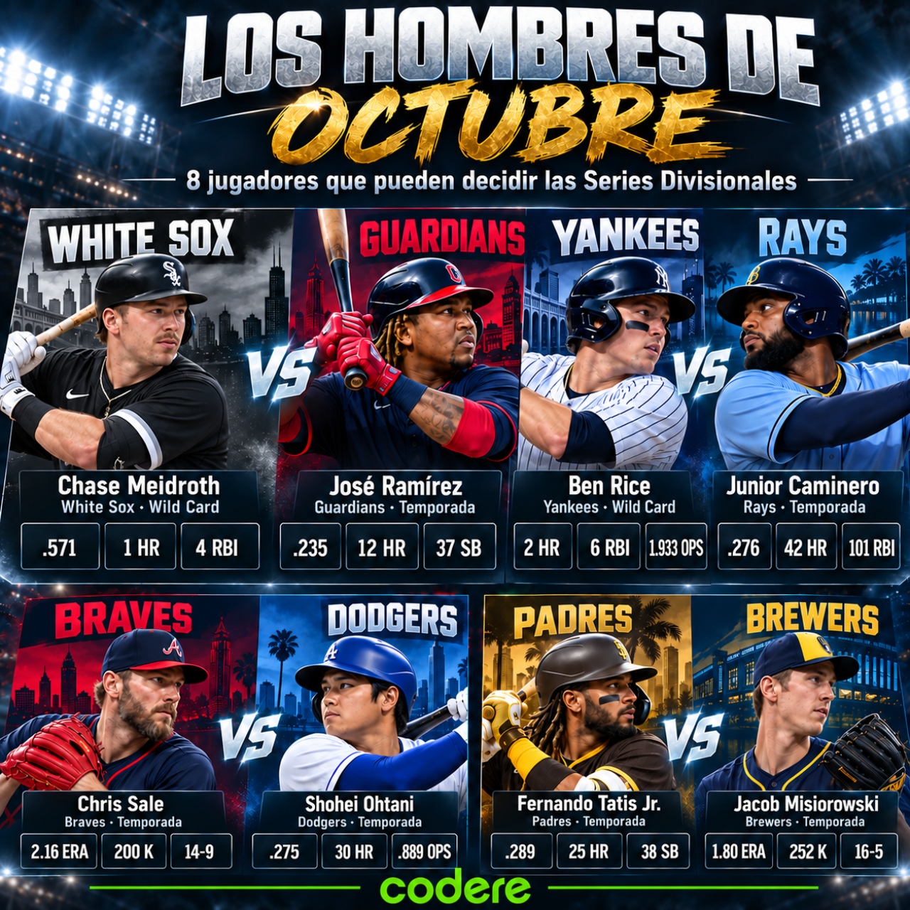 Jugadores clave de los playoffs de Series Divisionales de MLB 32036