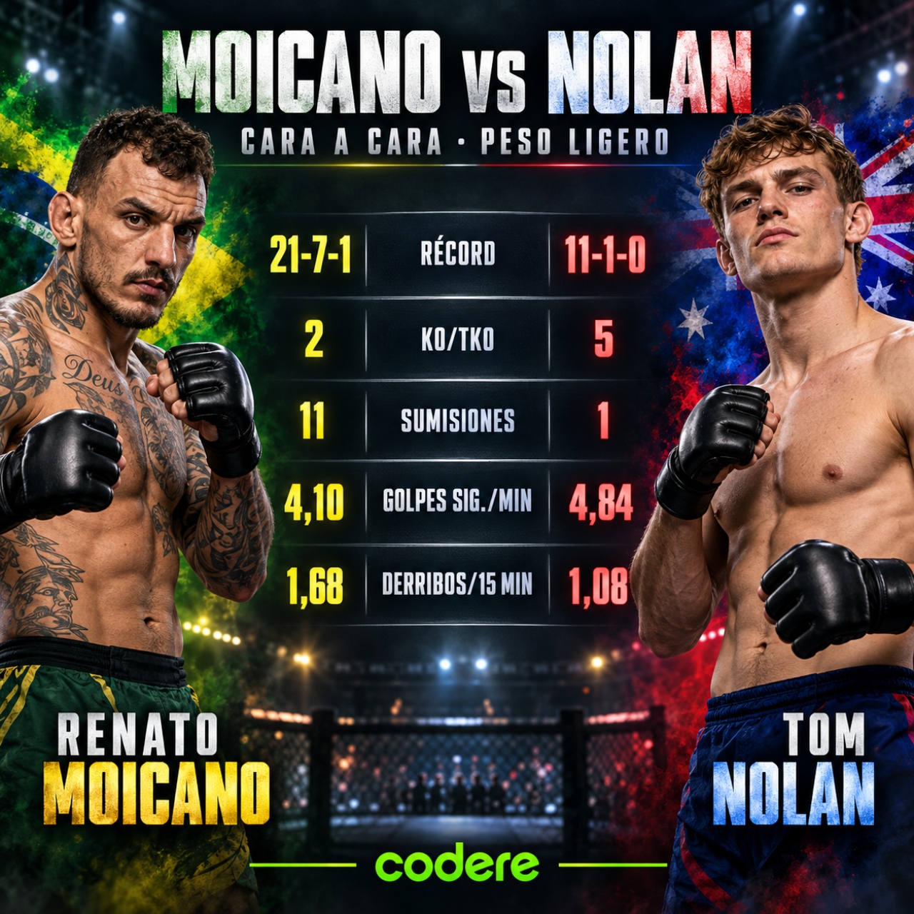 Records de Moicano vs Nolan 2026