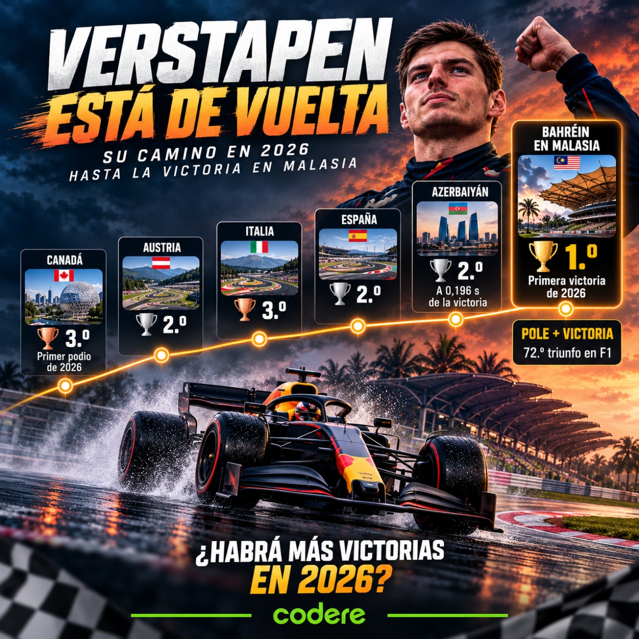 Verstappen en Malasia y los GP de 2026