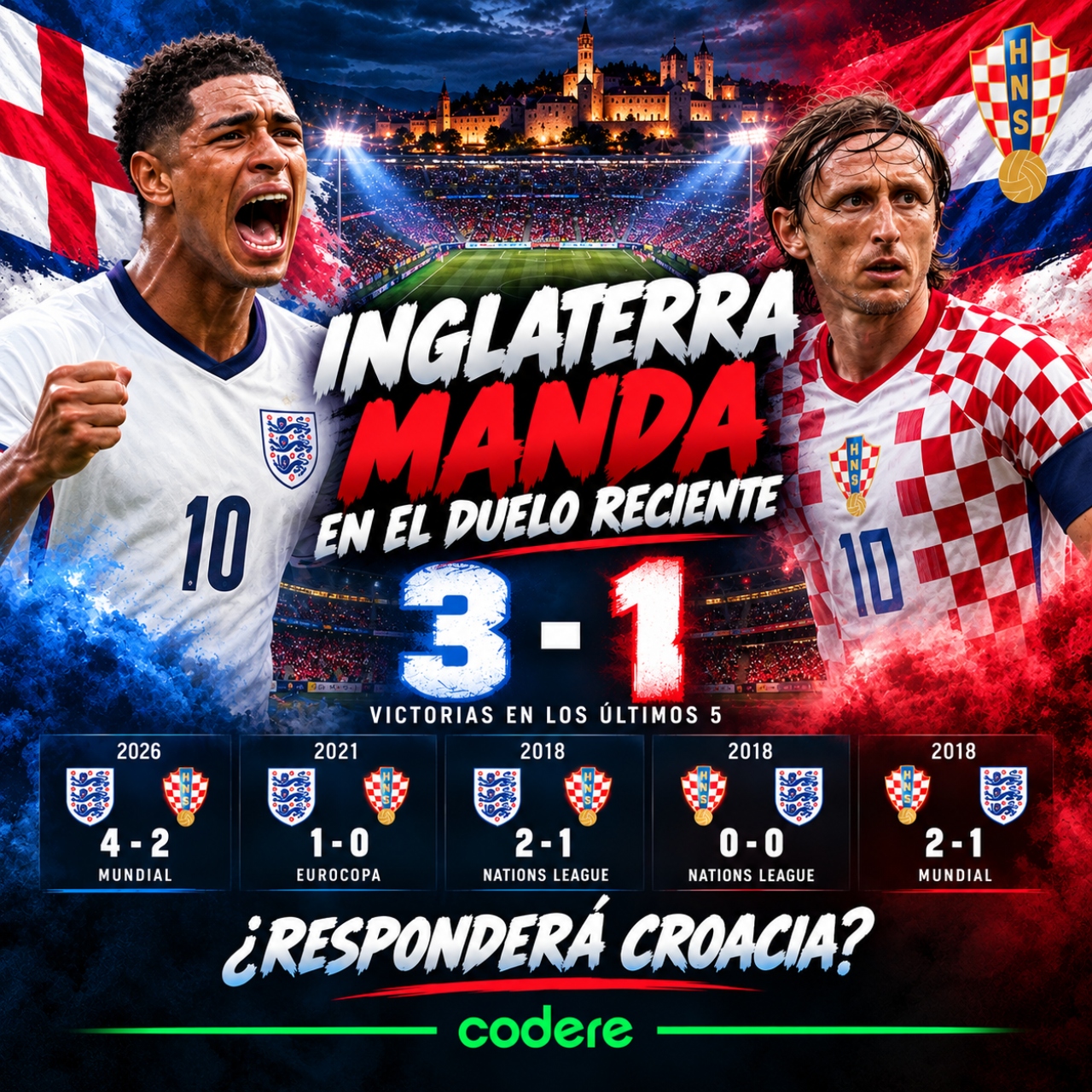 historial del Croacia vs Inglaterra de Nations League