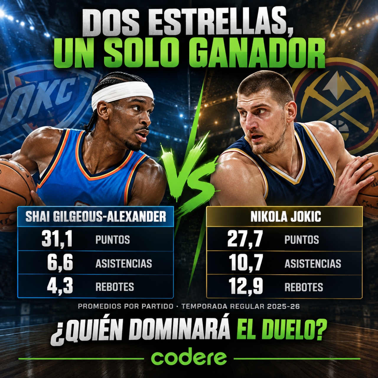 puntos de Thunder y Nuggets de NBA 2026