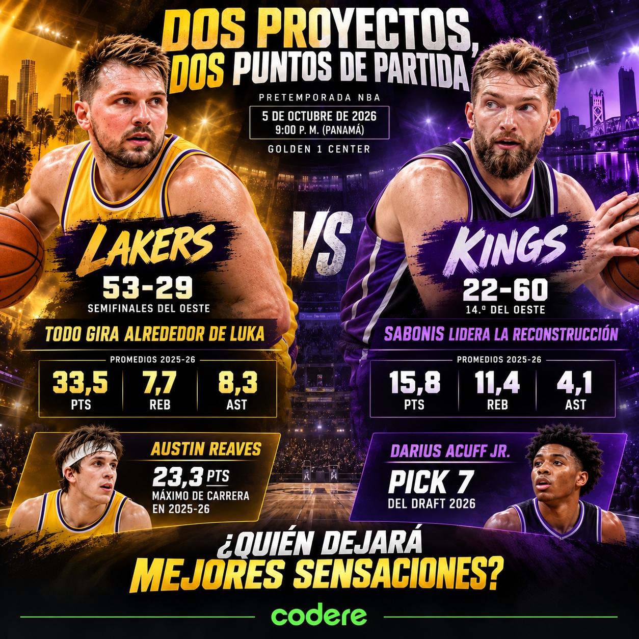 puntos y jugadores a seguir en el Los Angeles Lakers vs Sacramento Kings de NBA2026
