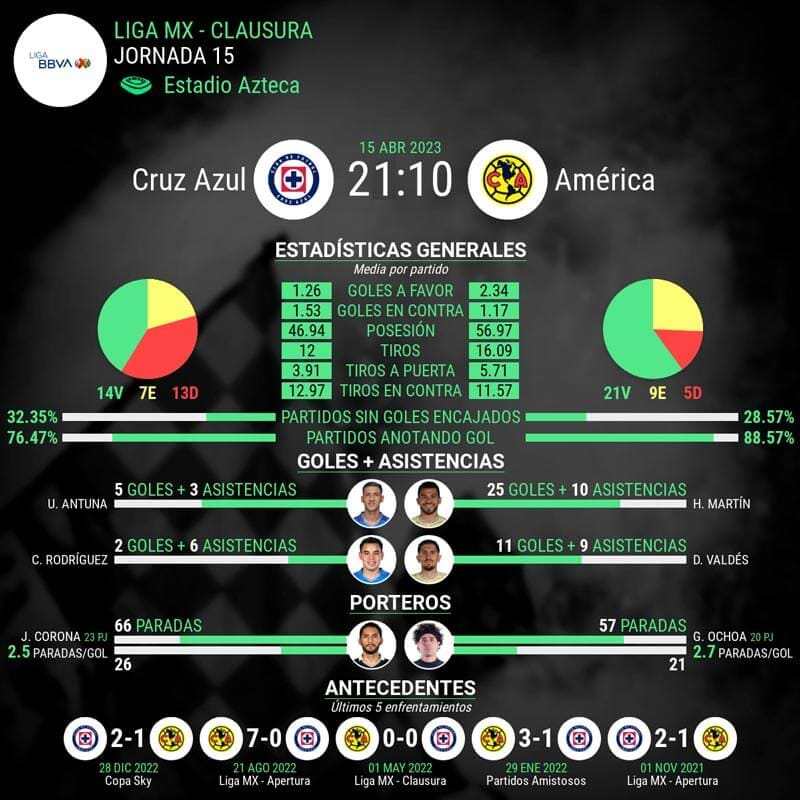 infografia-clasico-joven