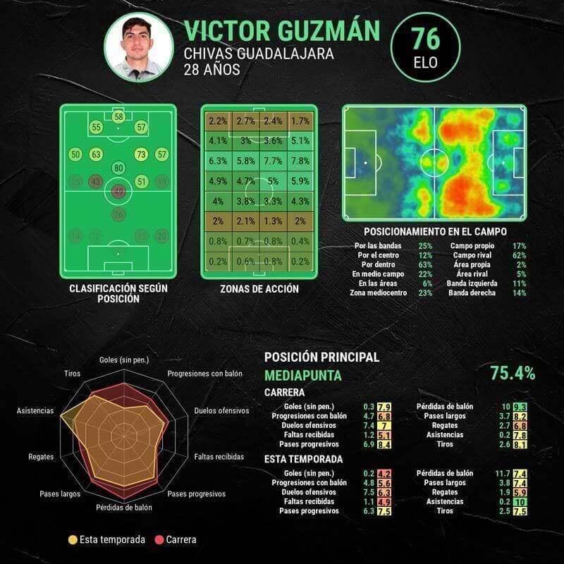 infografia-pocho-guzman