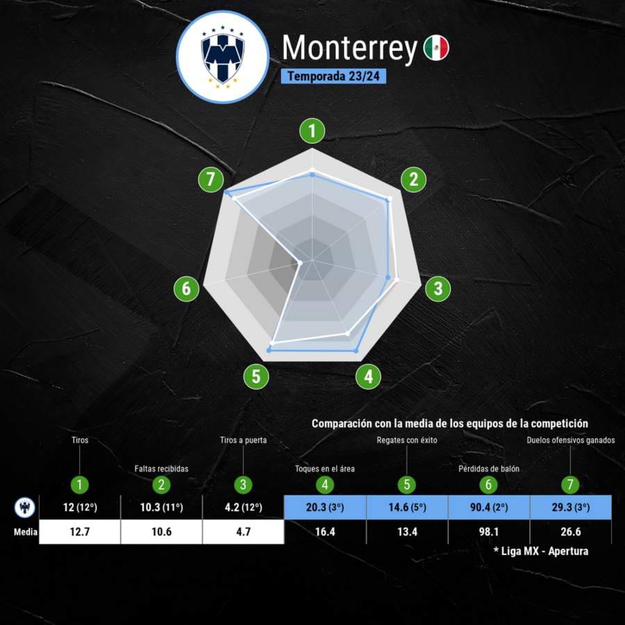 Estadísticas Rayados