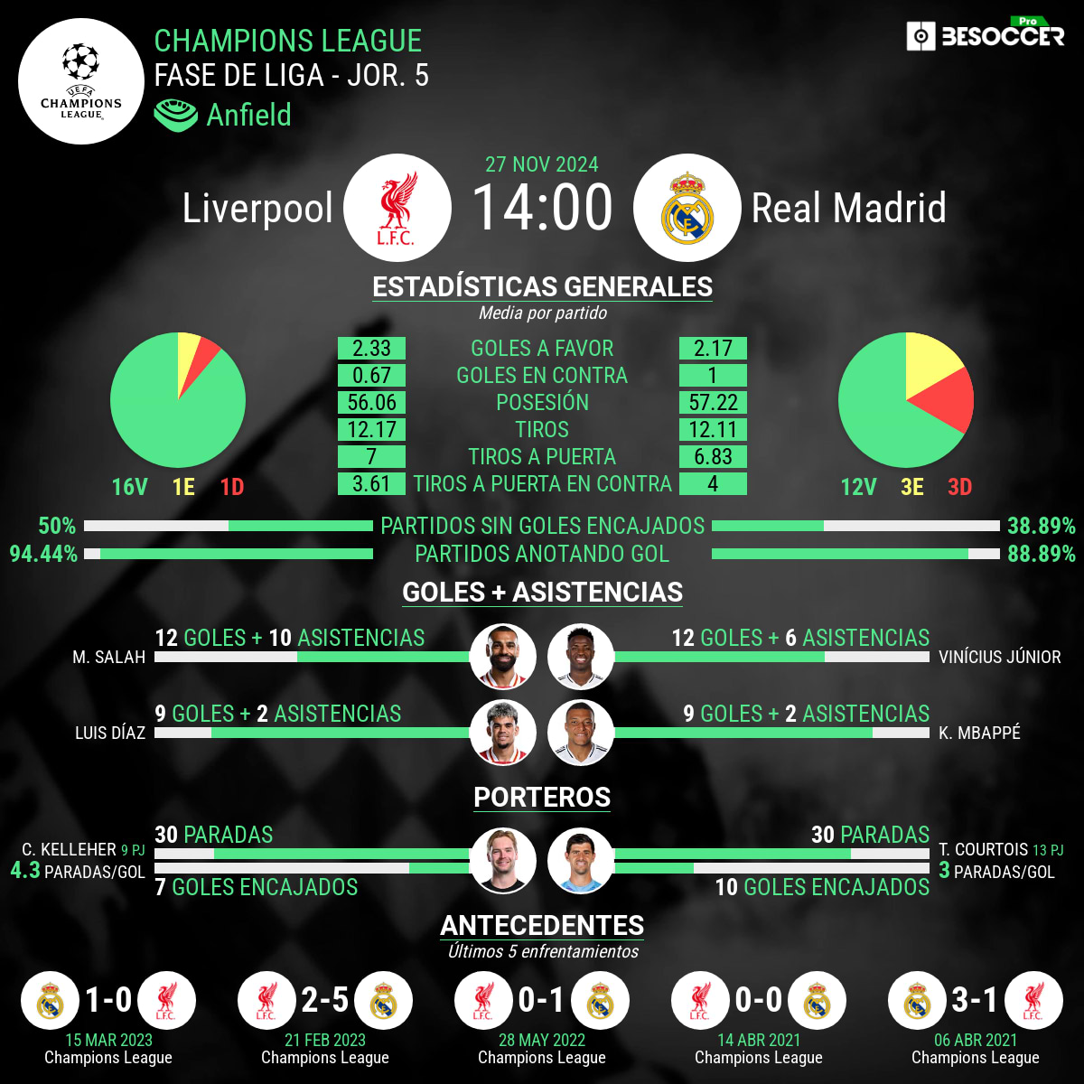Liverpool vs Real Madrid