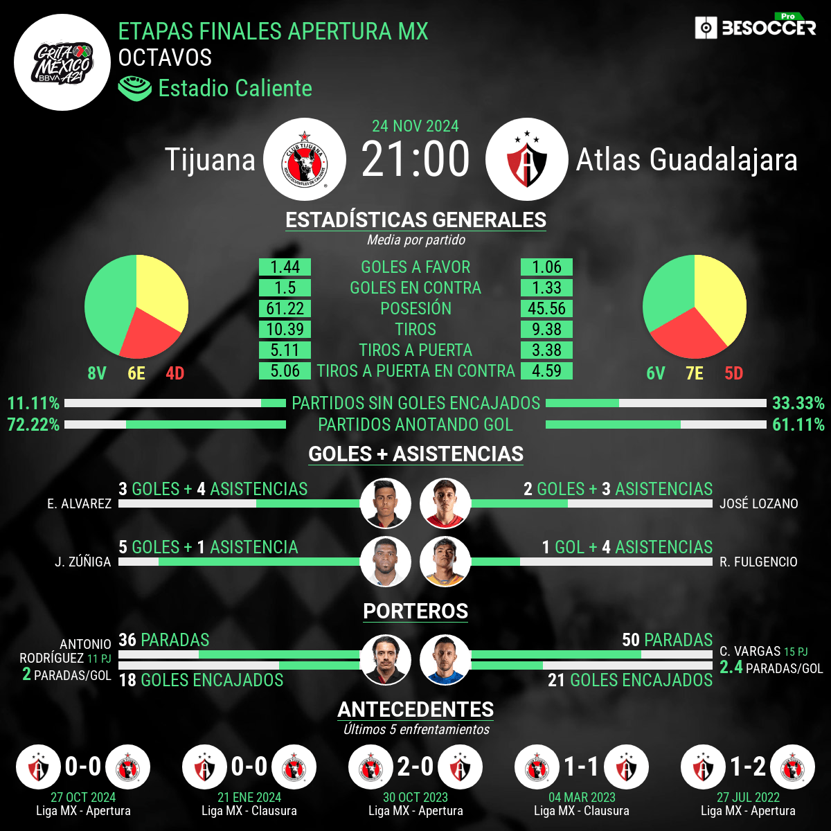 tijuana vs atlas estadisticas