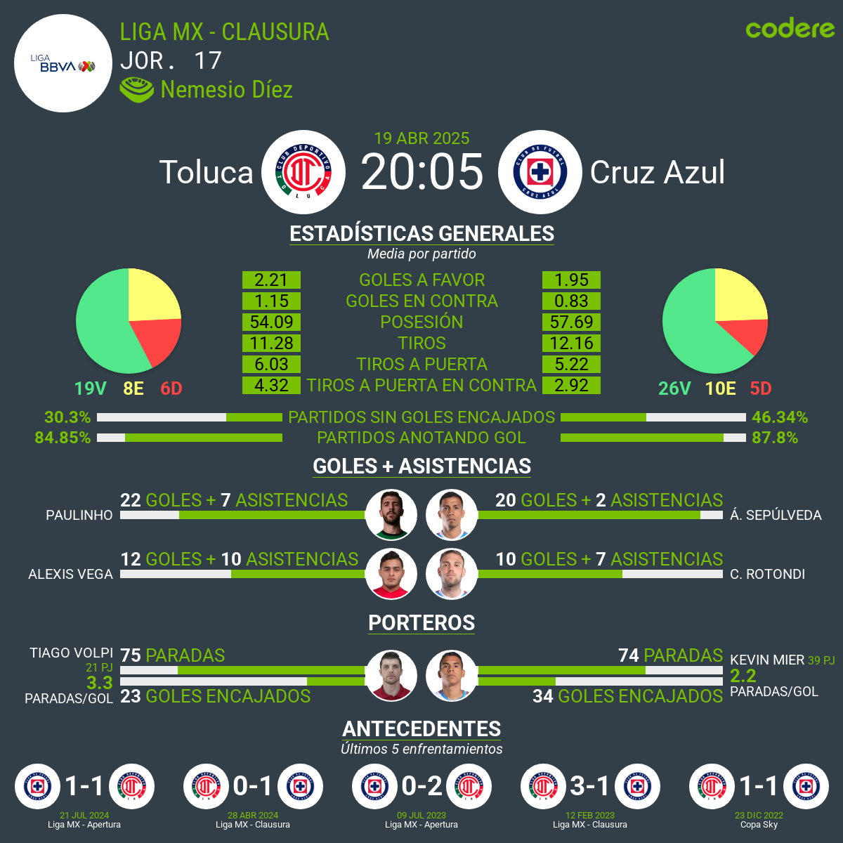Toluca vs Cruz Azul liga mx
