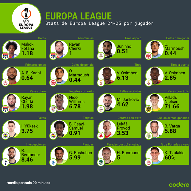  cuartos de final de la Europa League