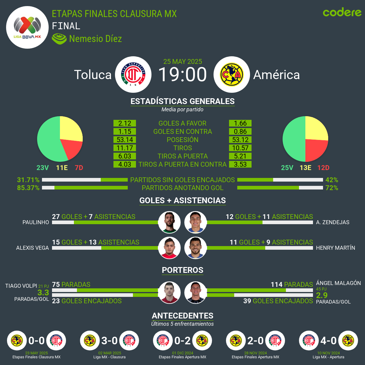 Toluca vs América