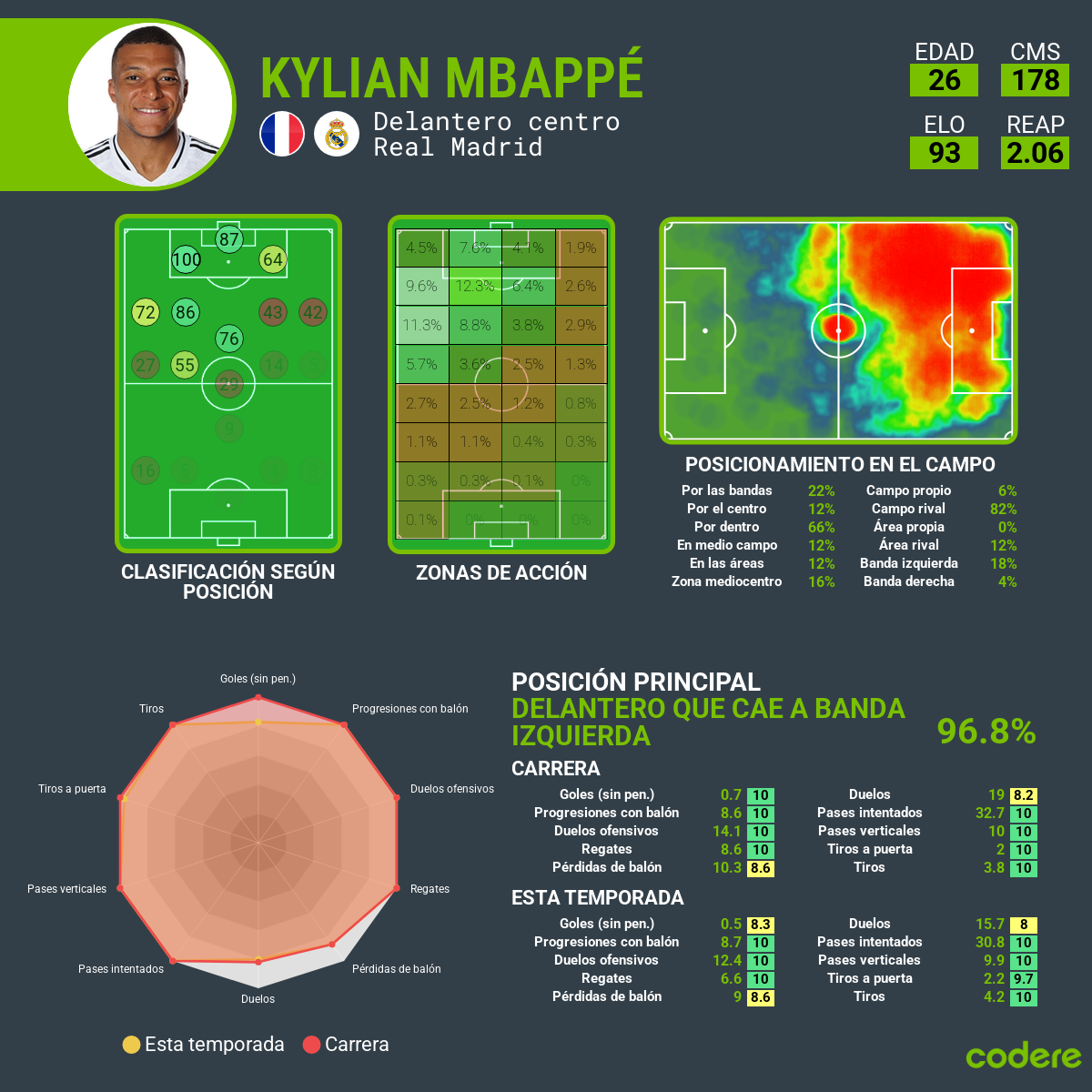 análisis d goles de Kylian Mbappé