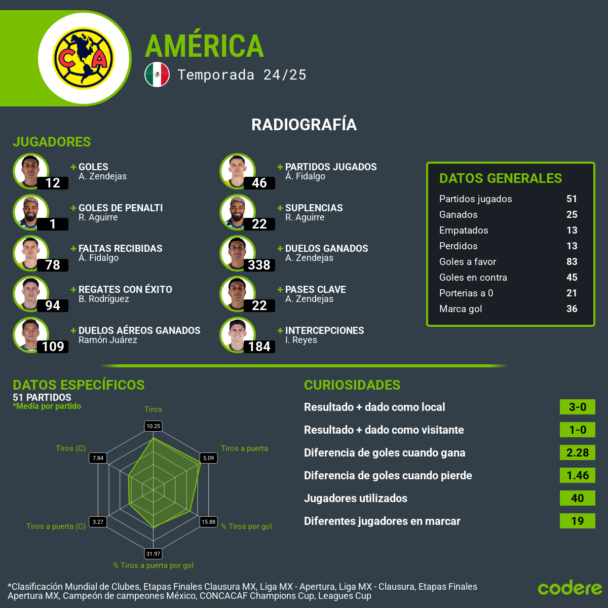 estadisticas america mundial de clubes