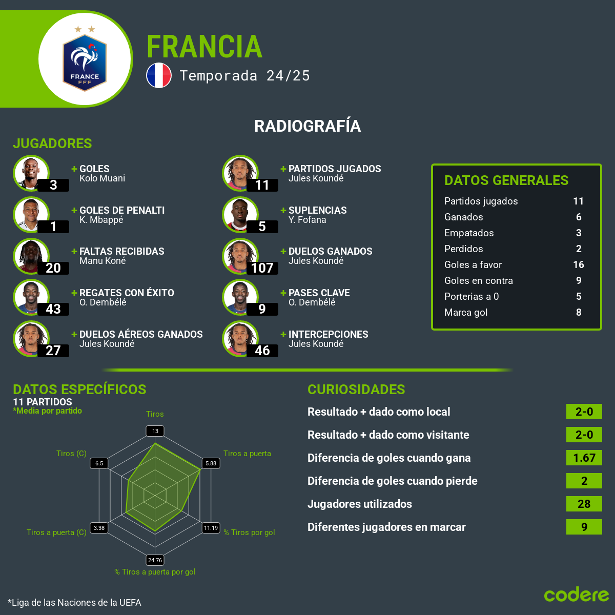 francia estadisticas
