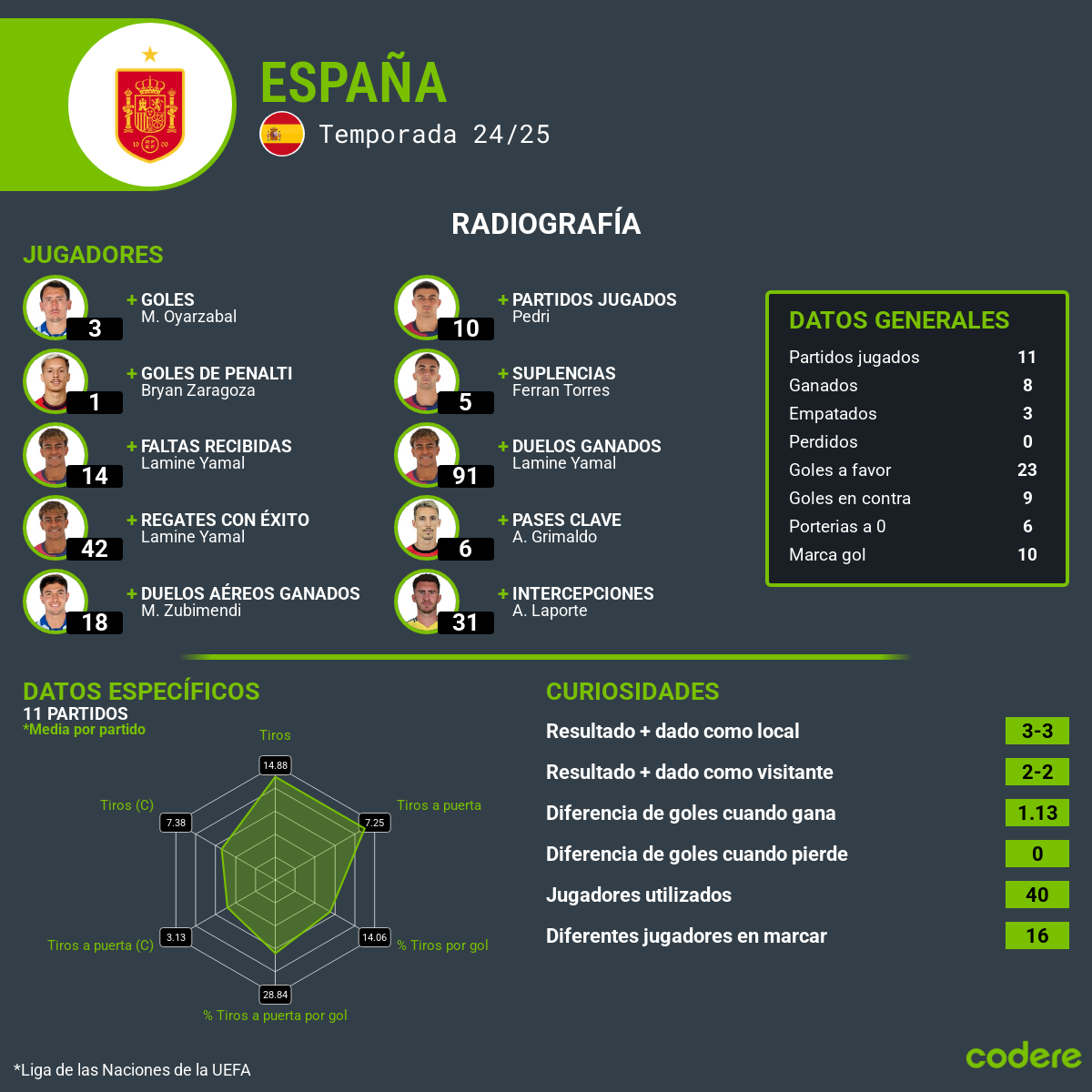 españa estadisticas