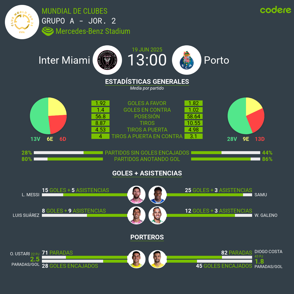Inter Miami-Porto mundial de clubes