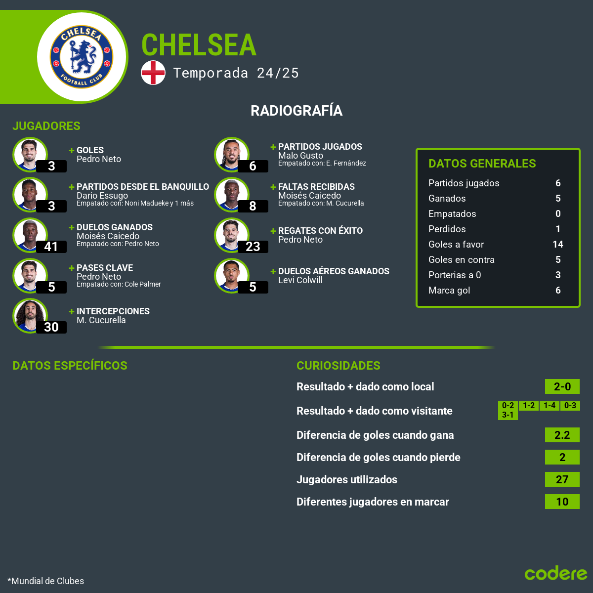 estadísticas del Chelsea vs PSG final mundial de clubes 2025