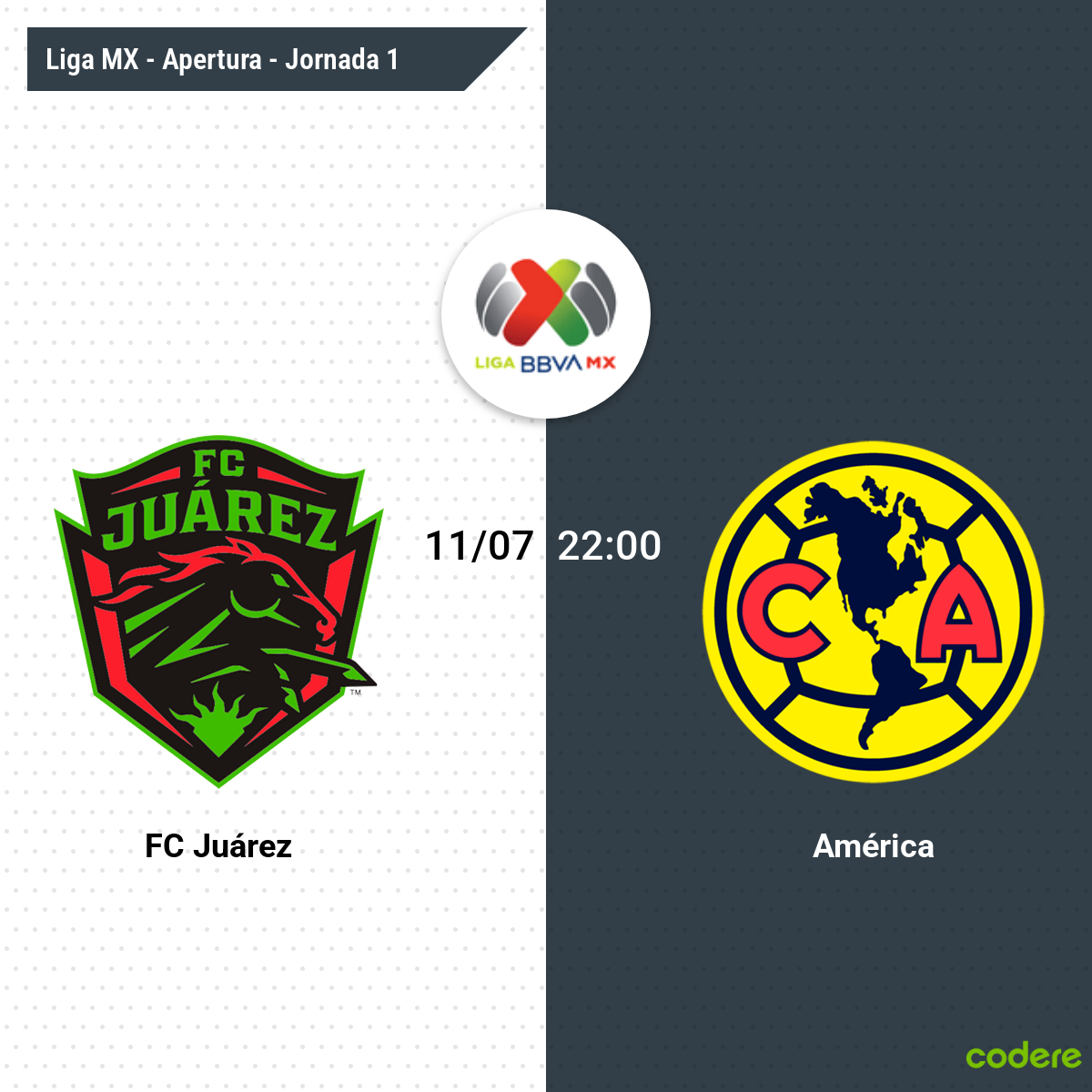 estadisticas del Juárez vs América Apertura de Liga MX 2025