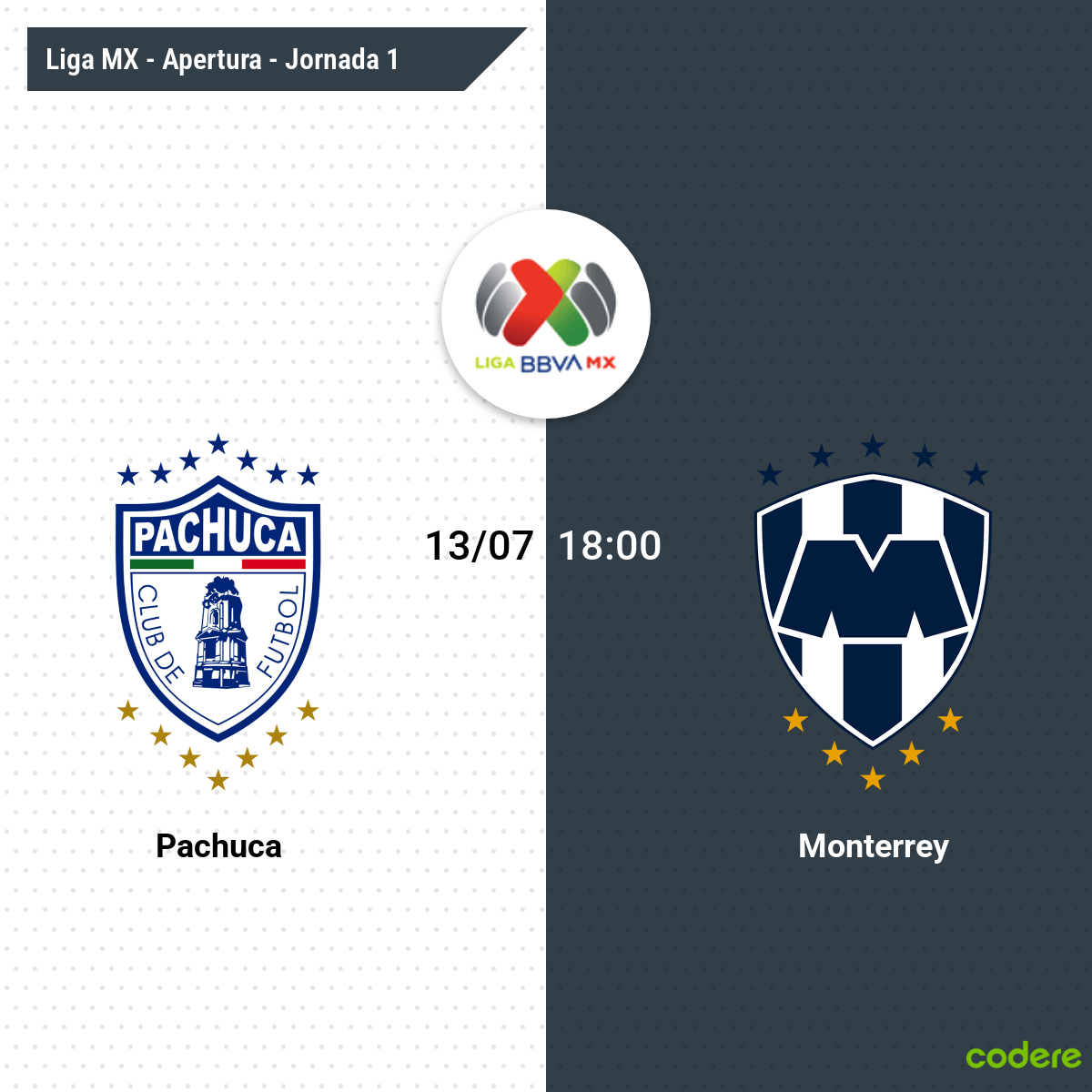 donde ver Pachuca y Rayados del Apertura MX 2025