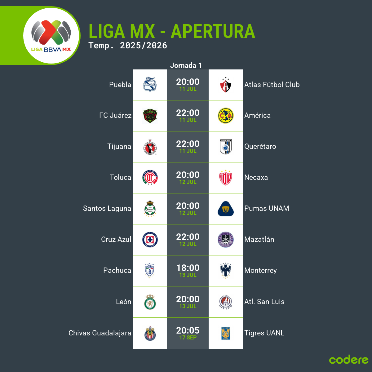 rayados en el Apertura de Liga MX 2025