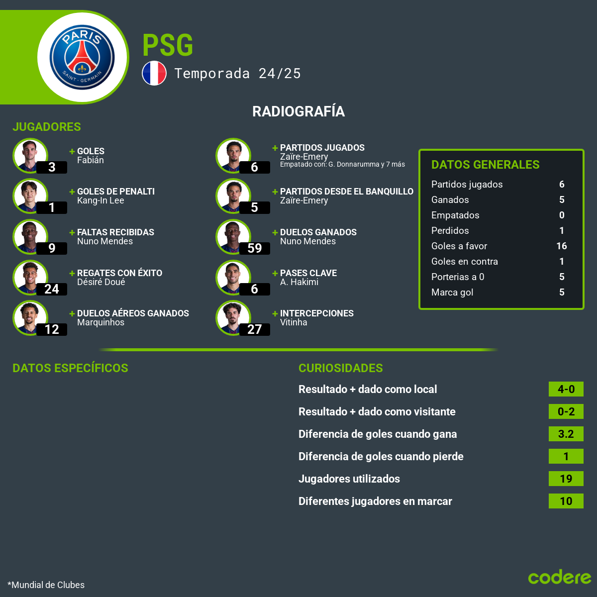 estadísticas del Chelsea vs PSG final mundial
