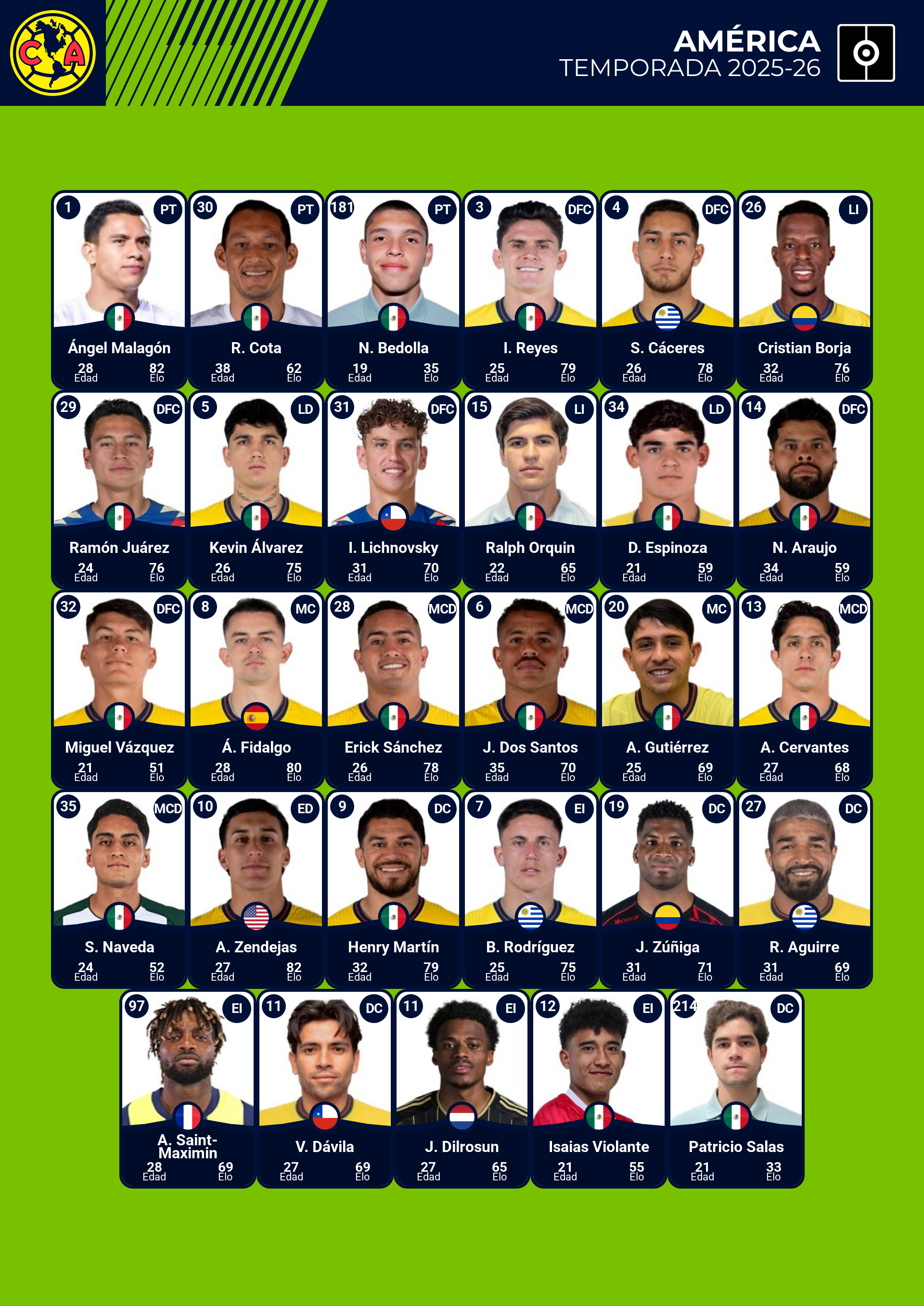 lista de jugadores del america jornada 13 liga mx