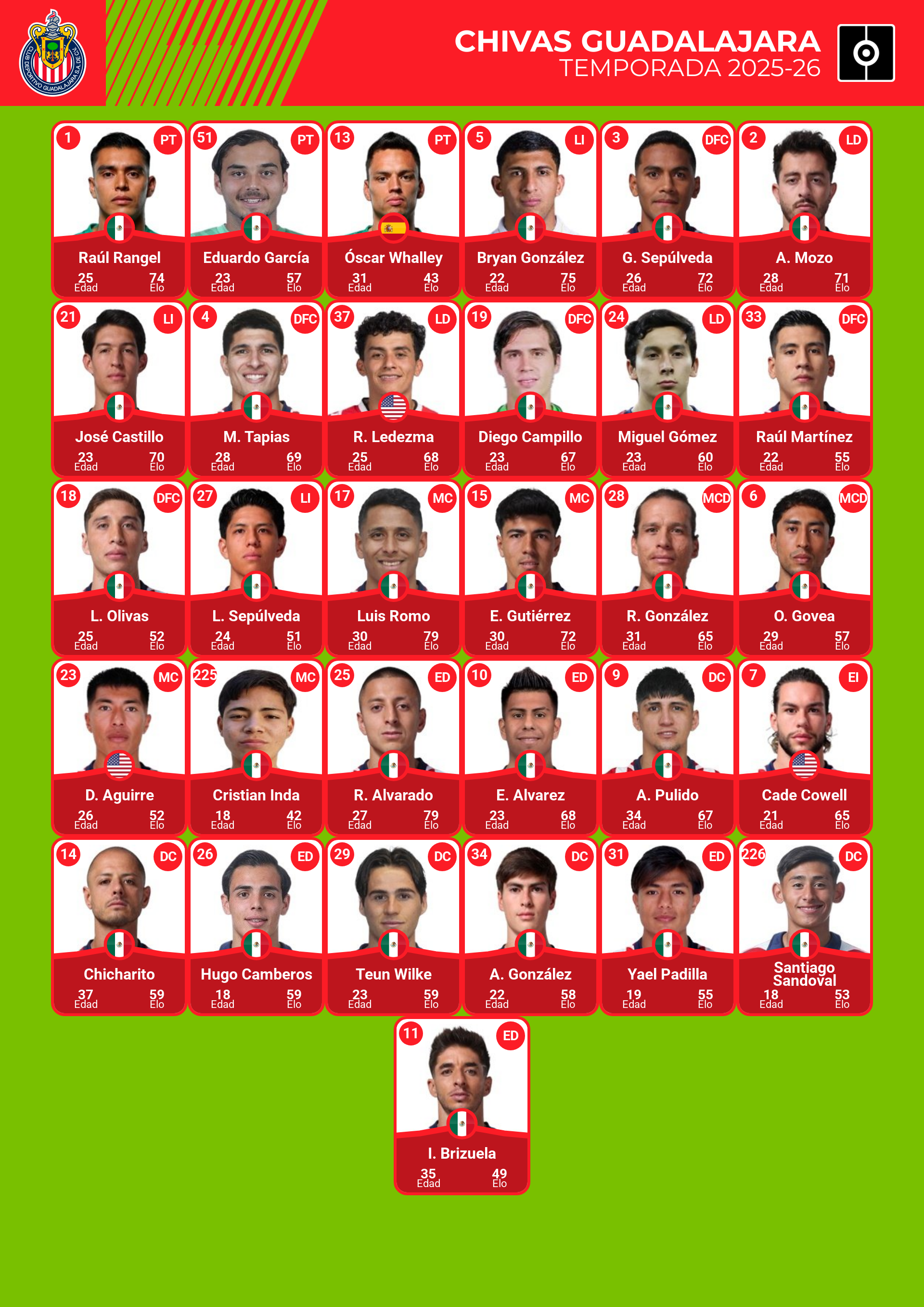 plantilla oficla de chivas de guadalajara apertura jornada 12 2025