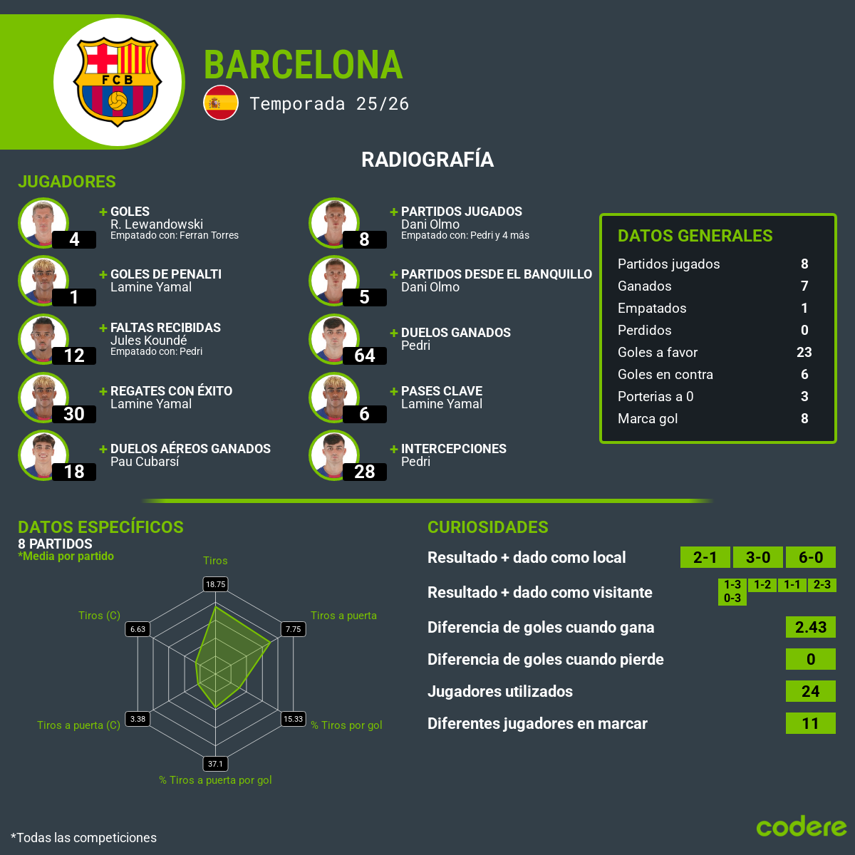 estadisticas del Barcelona vs. PSG 2025 champions