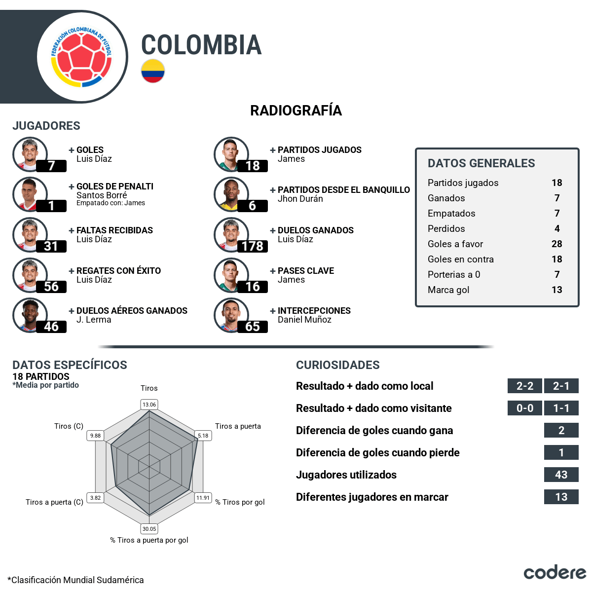 estadisticas del partido amistoso México vs Colombia 2025